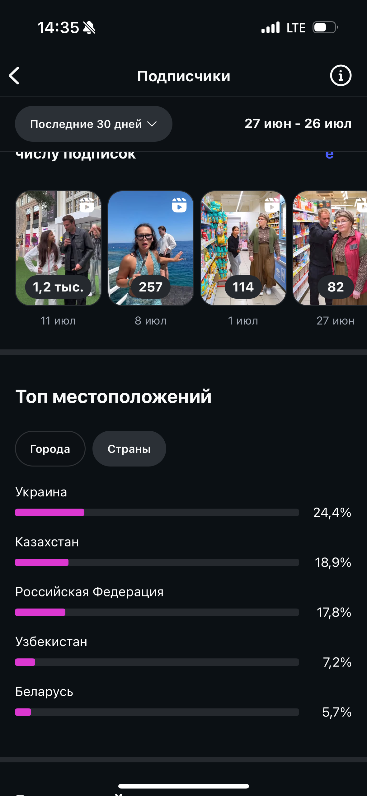 Instagram. Гавриил Любачин — продюсер блогеров и артистов в Москве