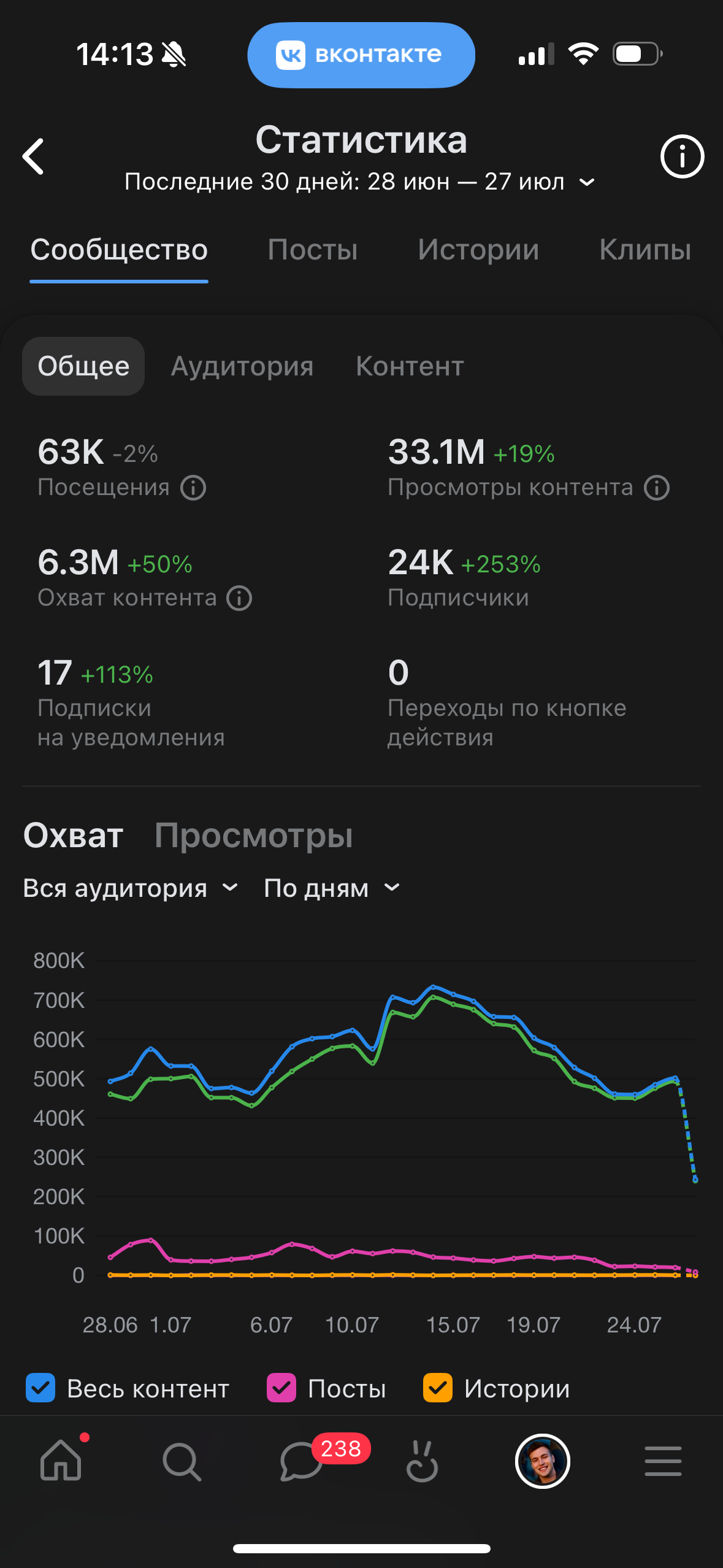 VK. Гавриил Любачин — продюсер блогеров и артистов в Москве