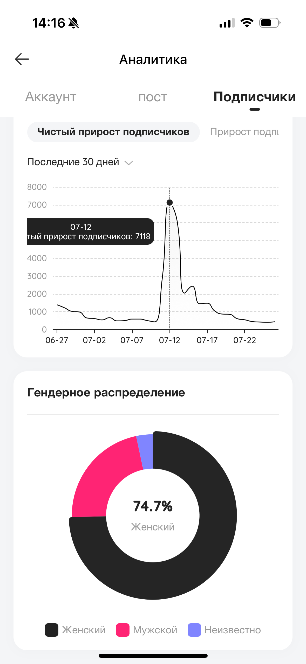 Likee. Гавриил Любачин — продюсер блогеров и артистов в Москве