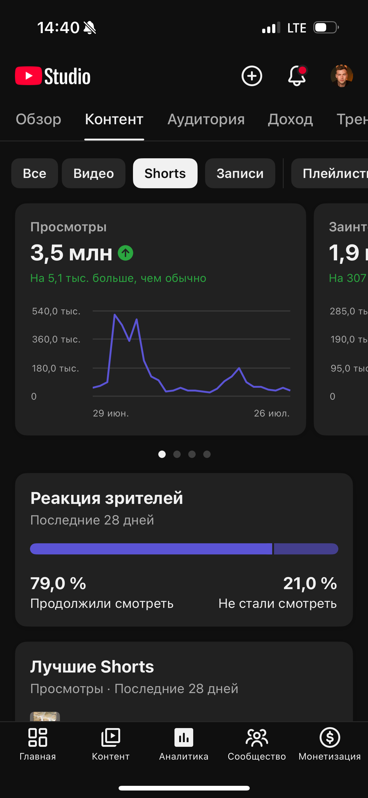 YouTube. Гавриил Любачин — продюсер блогеров и артистов в Москве