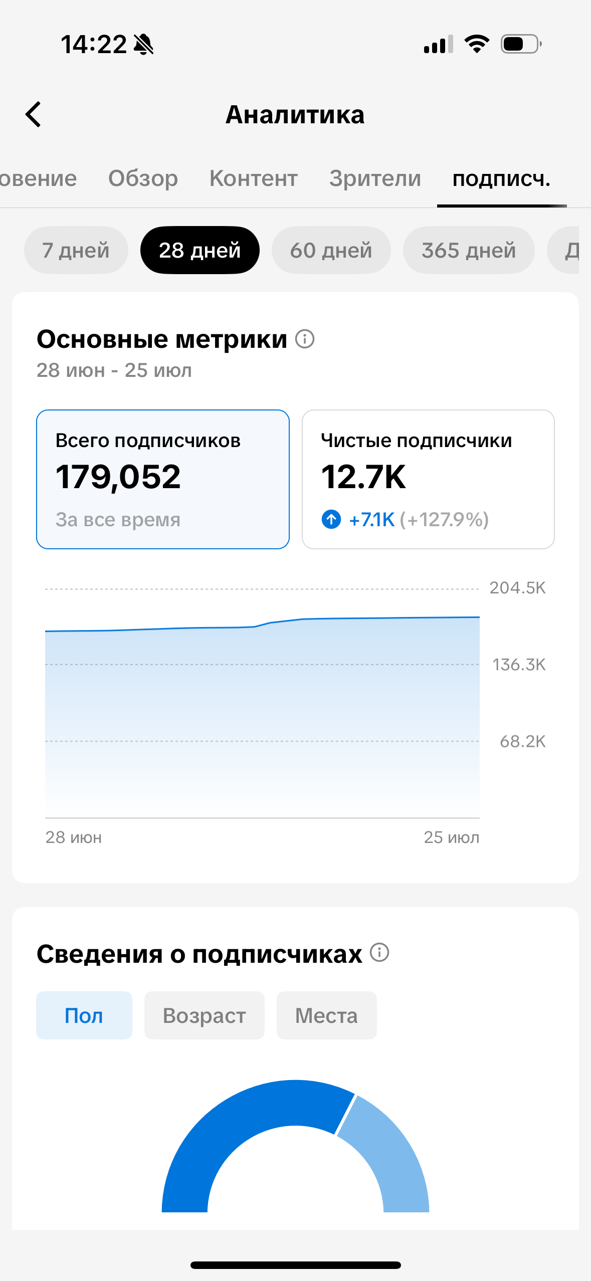 TikTok. Гавриил Любачин — продюсер блогеров и артистов в Москве