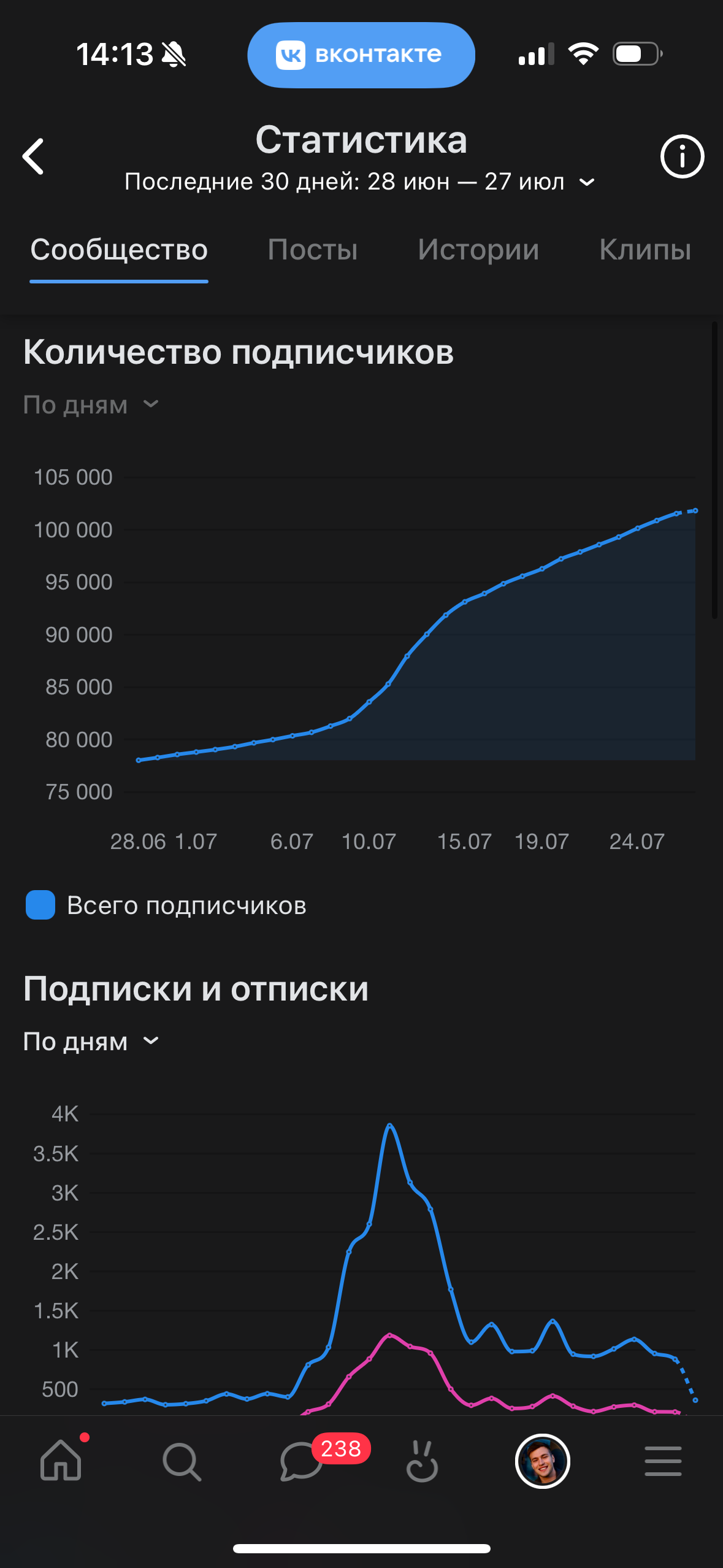 VK. Гавриил Любачин — продюсер блогеров и артистов в Москве