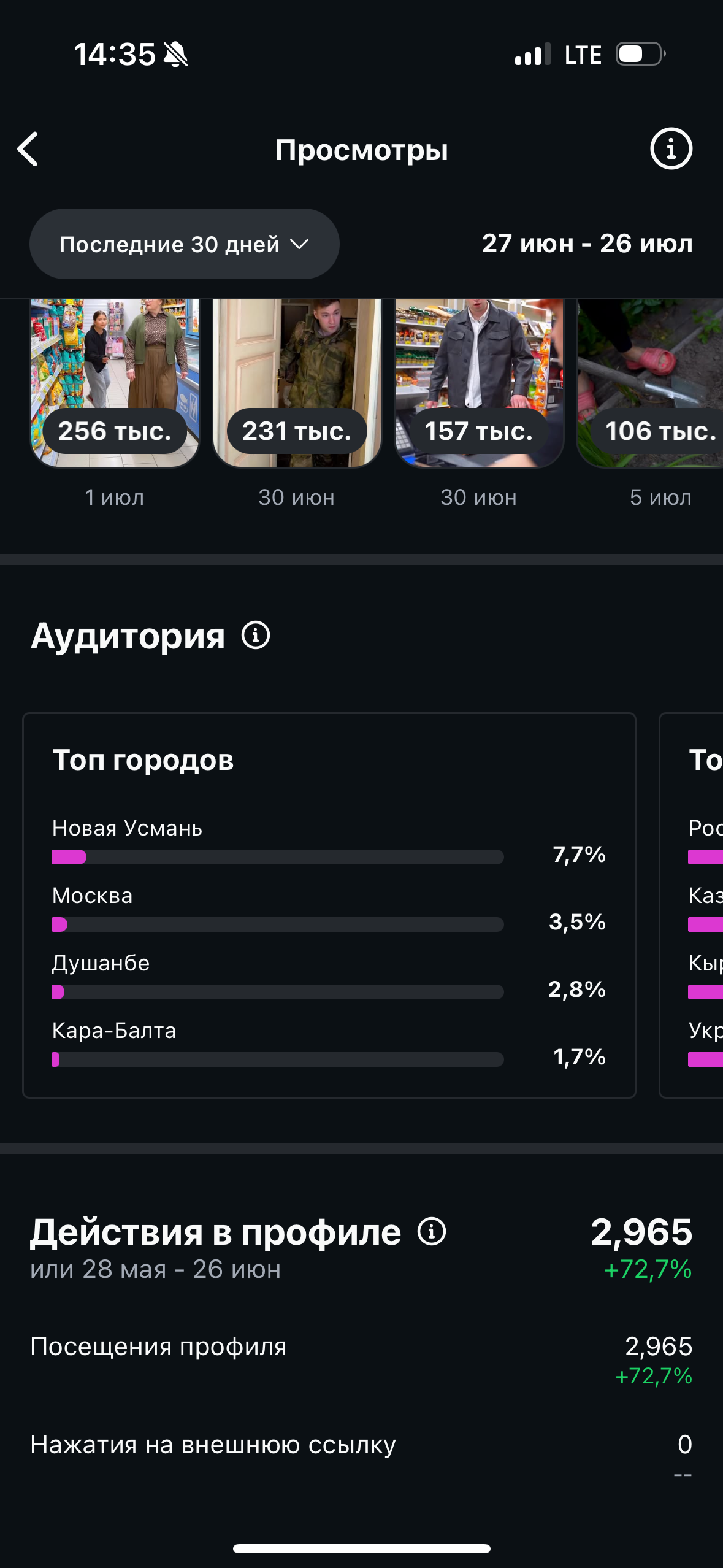 Instagram. Гавриил Любачин — продюсер блогеров и артистов в Москве