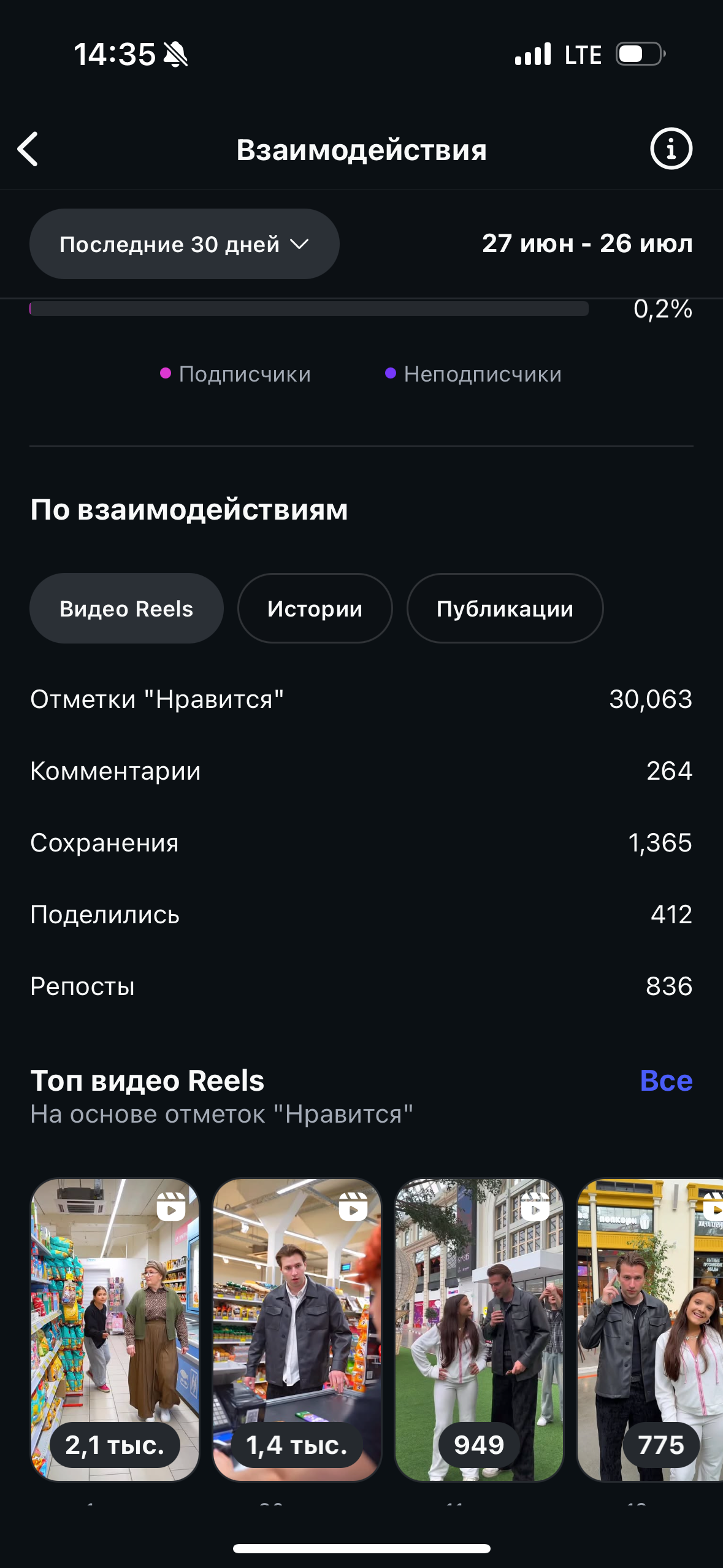 Instagram. Гавриил Любачин — продюсер блогеров и артистов в Москве