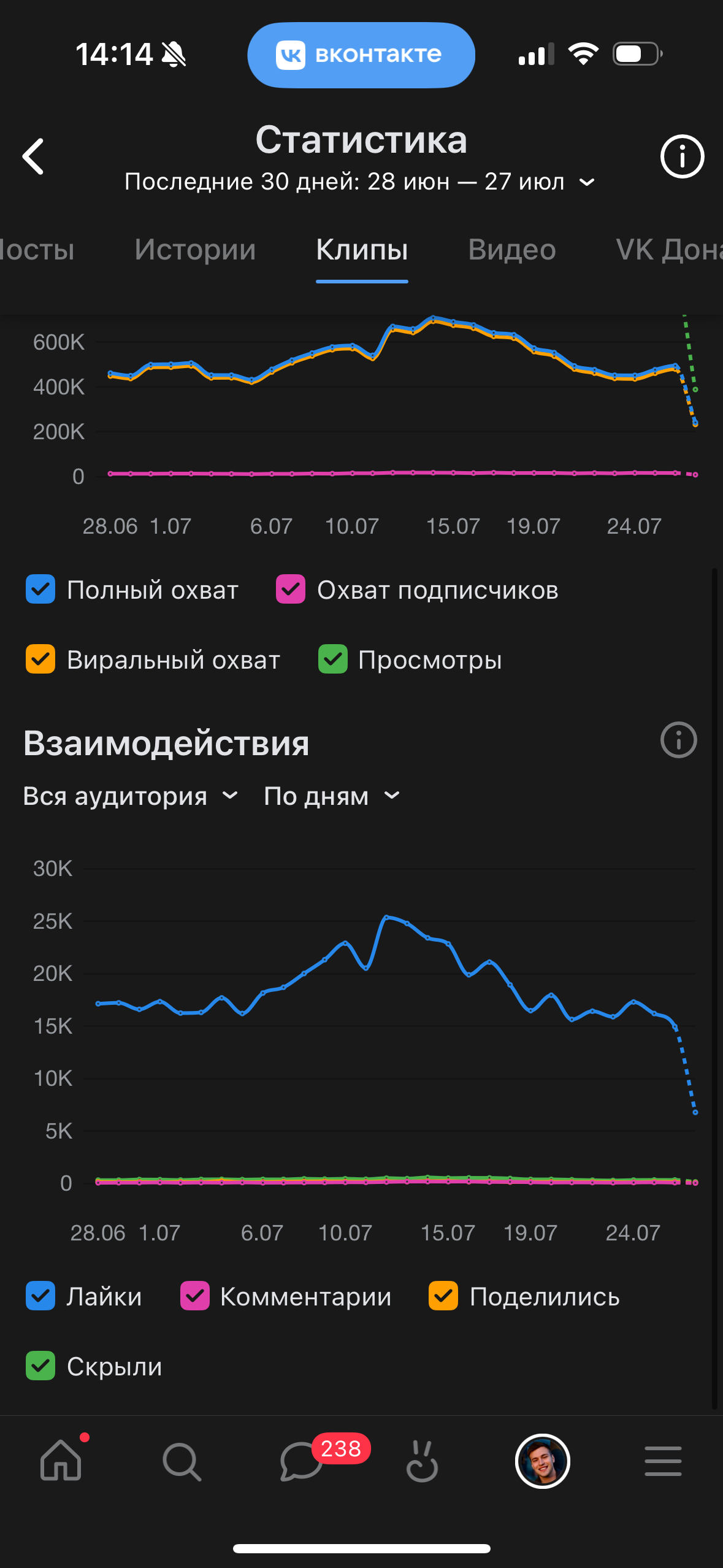 VK. Гавриил Любачин — продюсер блогеров и артистов в Москве