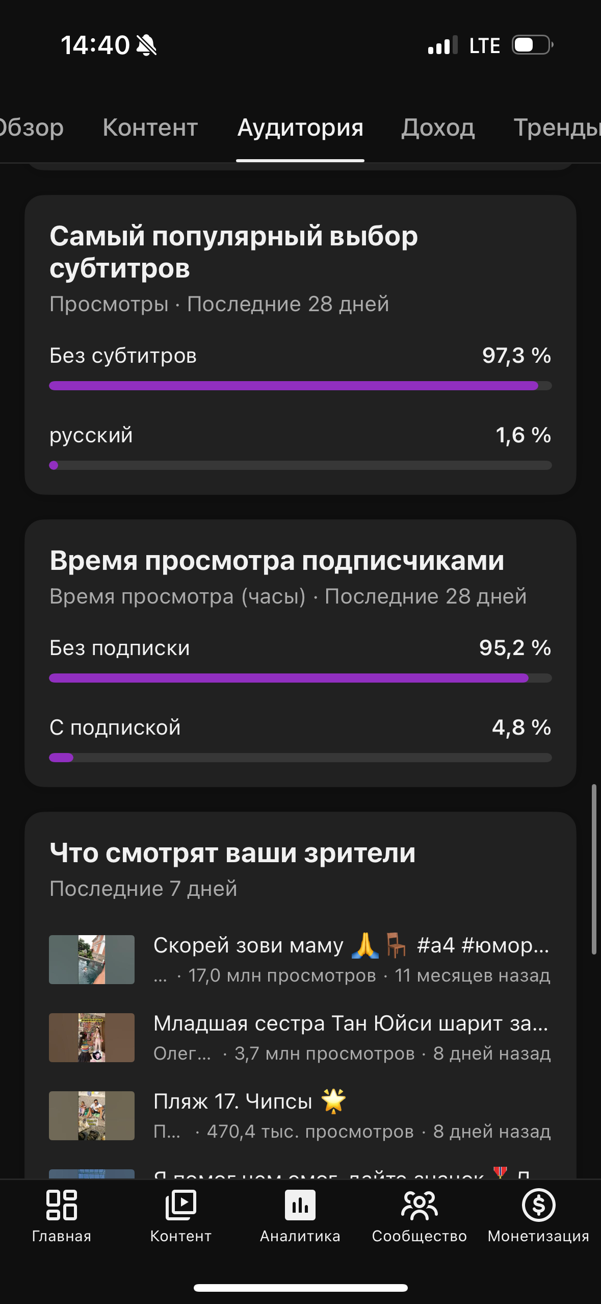 YouTube. Гавриил Любачин — продюсер блогеров и артистов в Москве