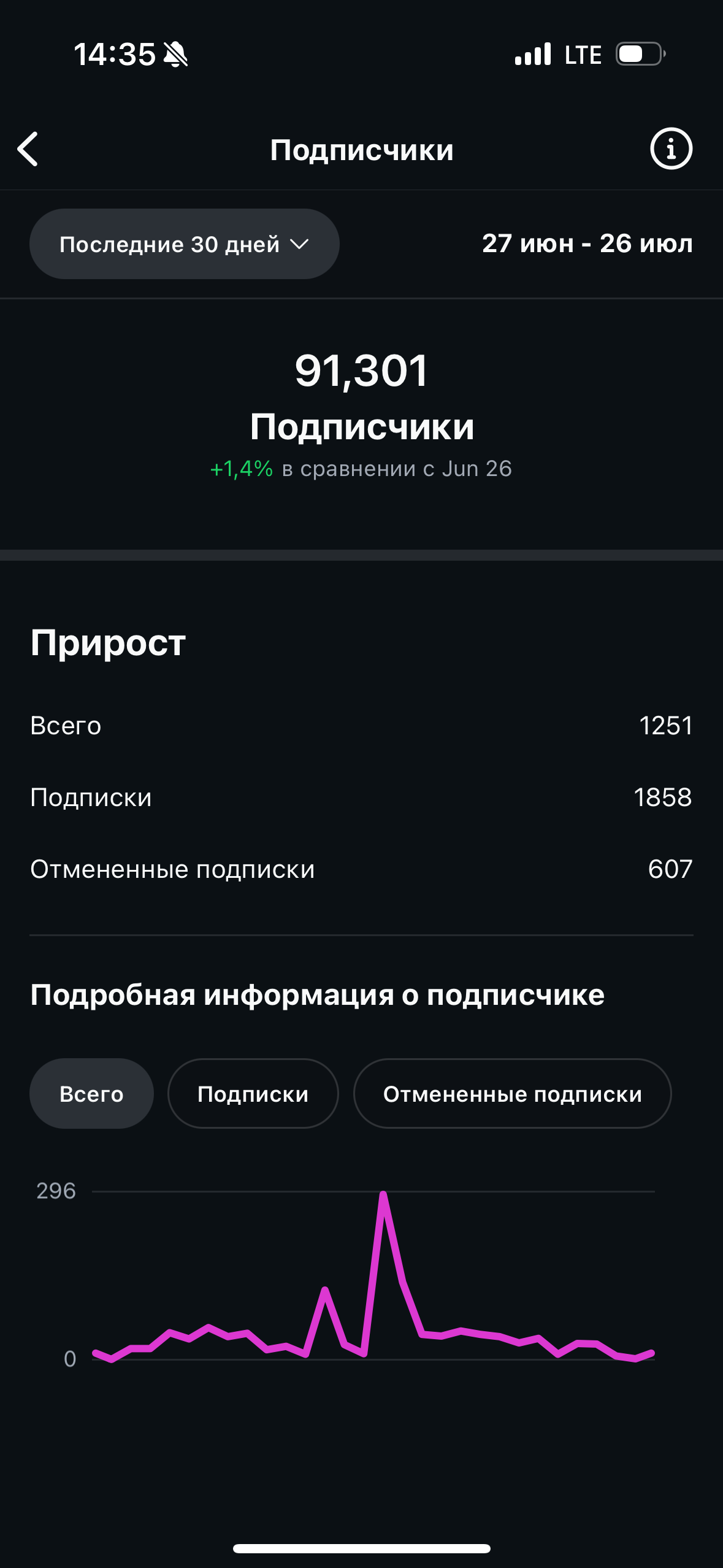 Instagram. Гавриил Любачин — продюсер блогеров и артистов в Москве