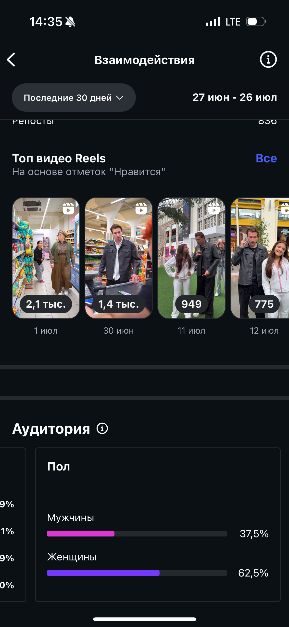 Instagram. Гавриил Любачин — продюсер блогеров и артистов в Москве