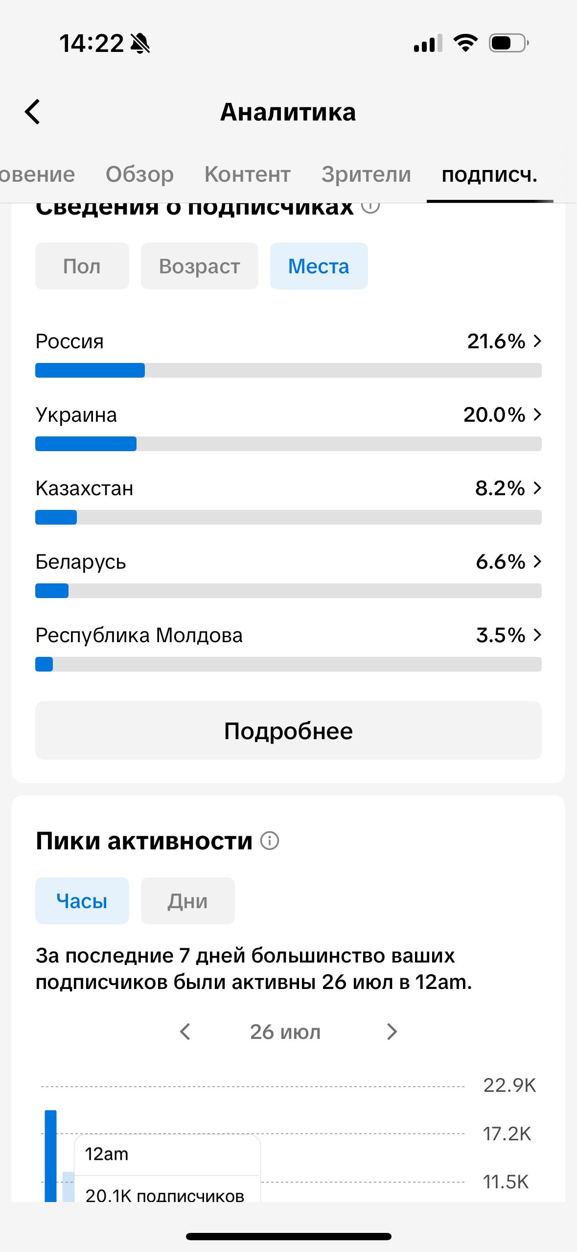 TikTok. Гавриил Любачин — продюсер блогеров и артистов в Москве
