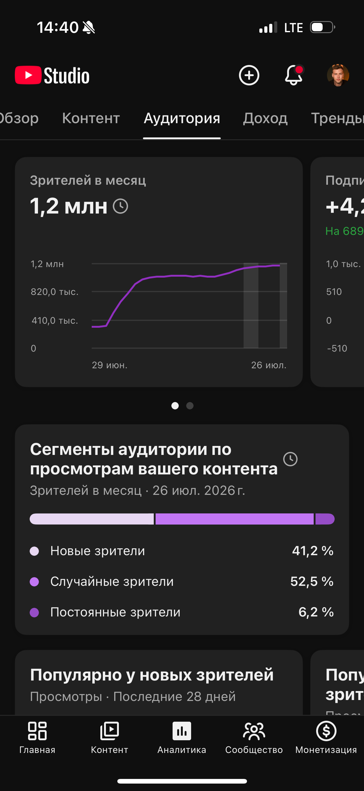 YouTube. Гавриил Любачин — продюсер блогеров и артистов в Москве
