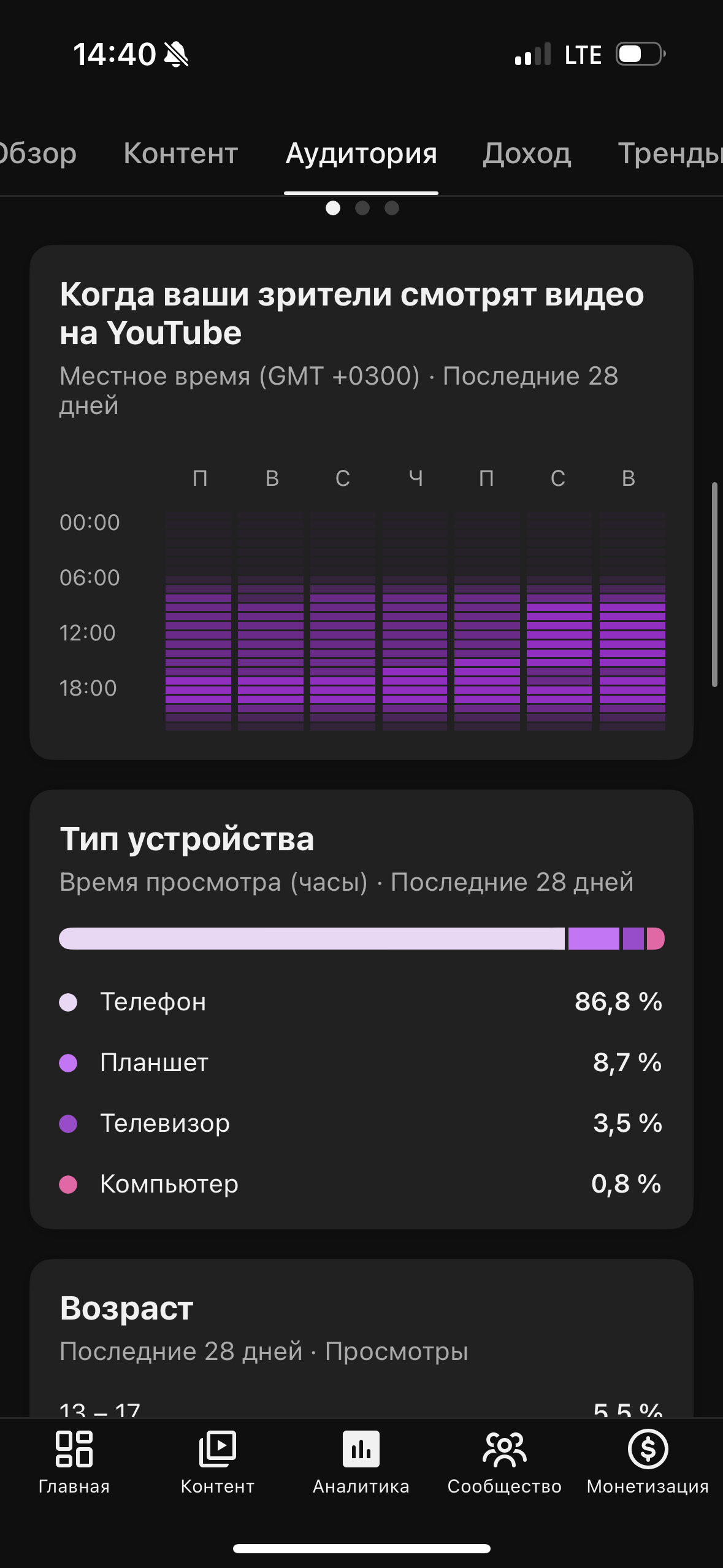 YouTube. Гавриил Любачин — продюсер блогеров и артистов в Москве