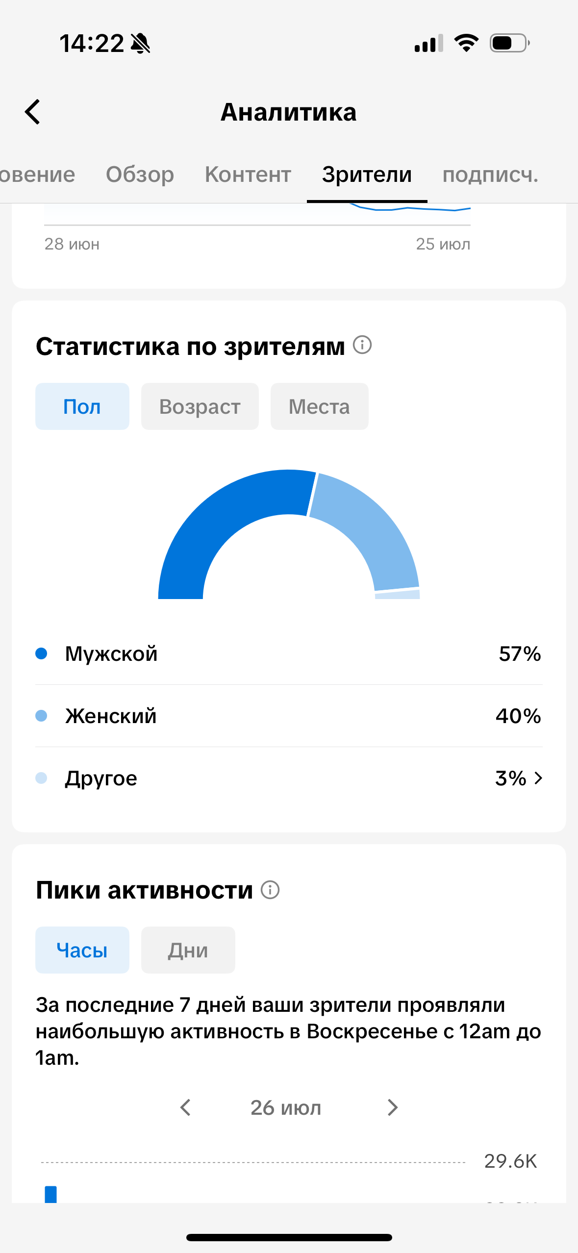 TikTok. Гавриил Любачин — продюсер блогеров и артистов в Москве