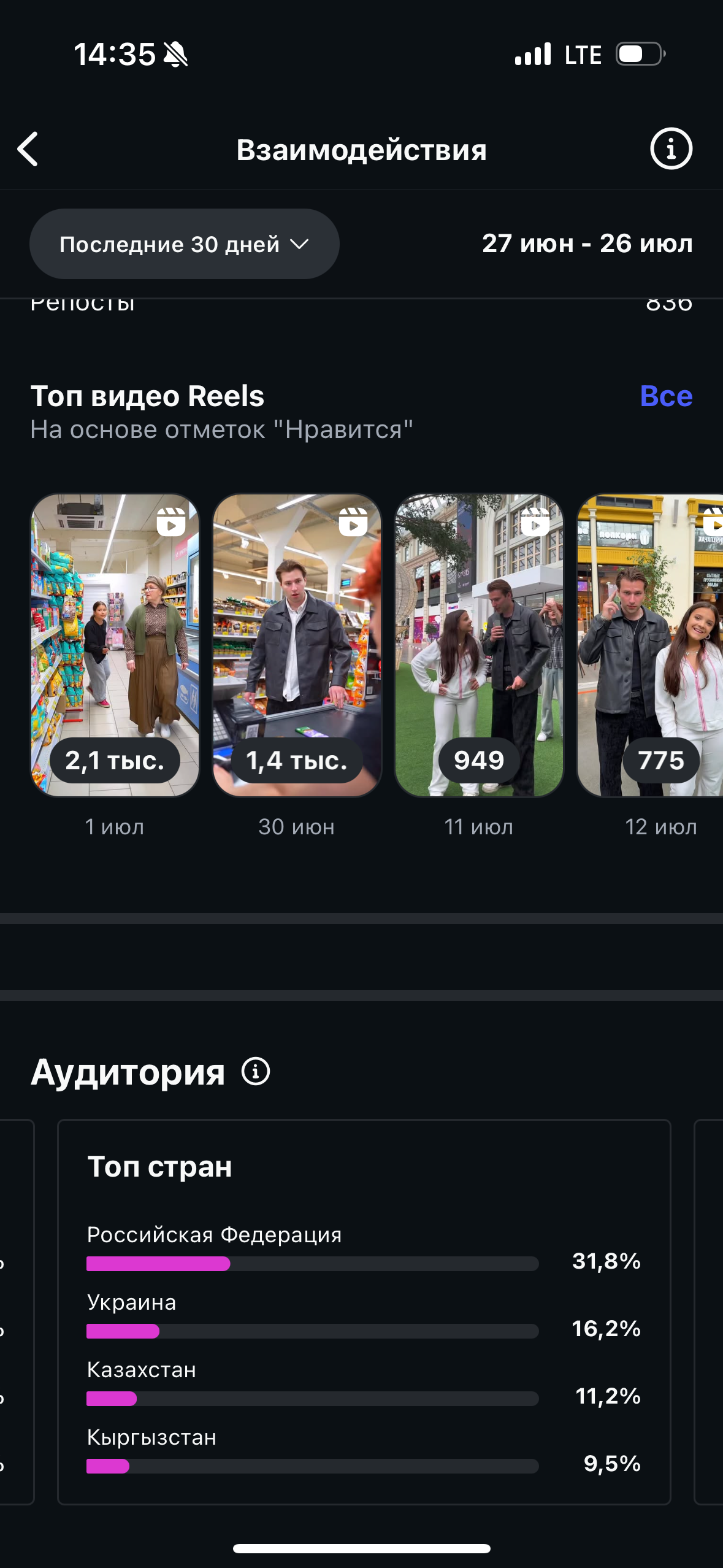 Instagram. Гавриил Любачин — продюсер блогеров и артистов в Москве
