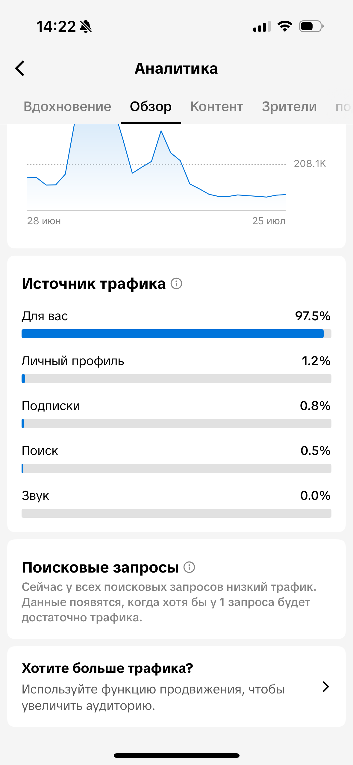 TikTok. Гавриил Любачин — продюсер блогеров и артистов в Москве