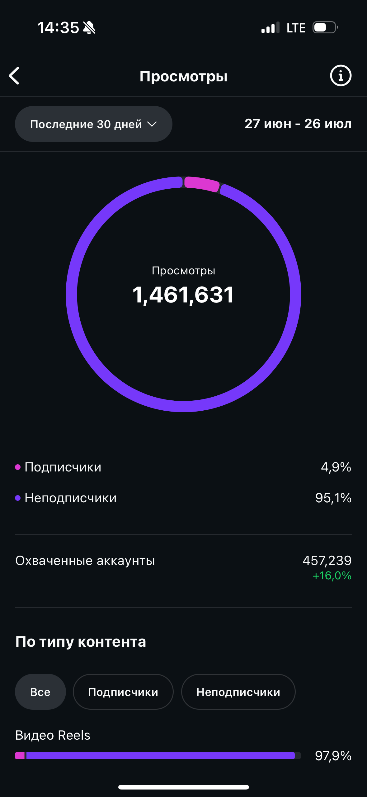 Instagram. Гавриил Любачин — продюсер блогеров и артистов в Москве