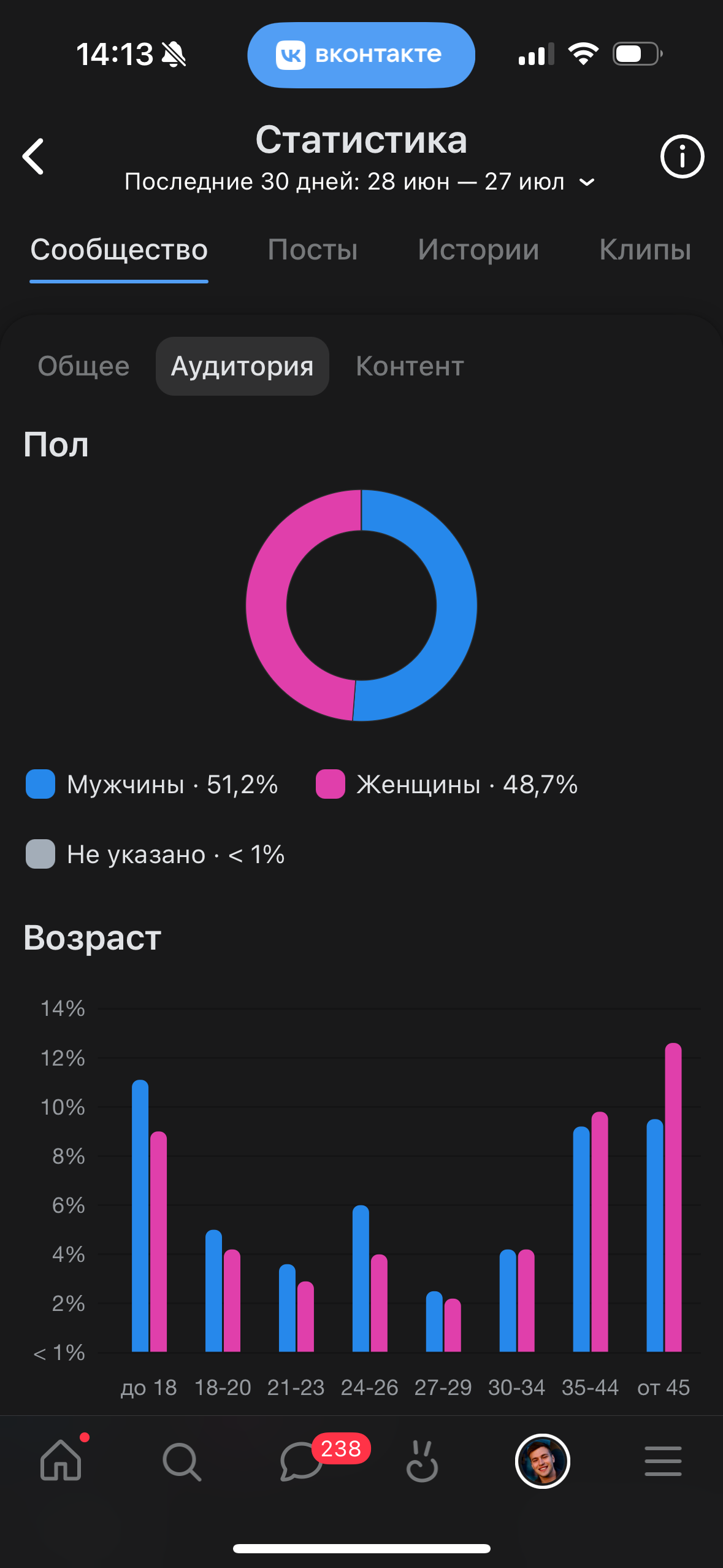 VK. Гавриил Любачин — продюсер блогеров и артистов в Москве