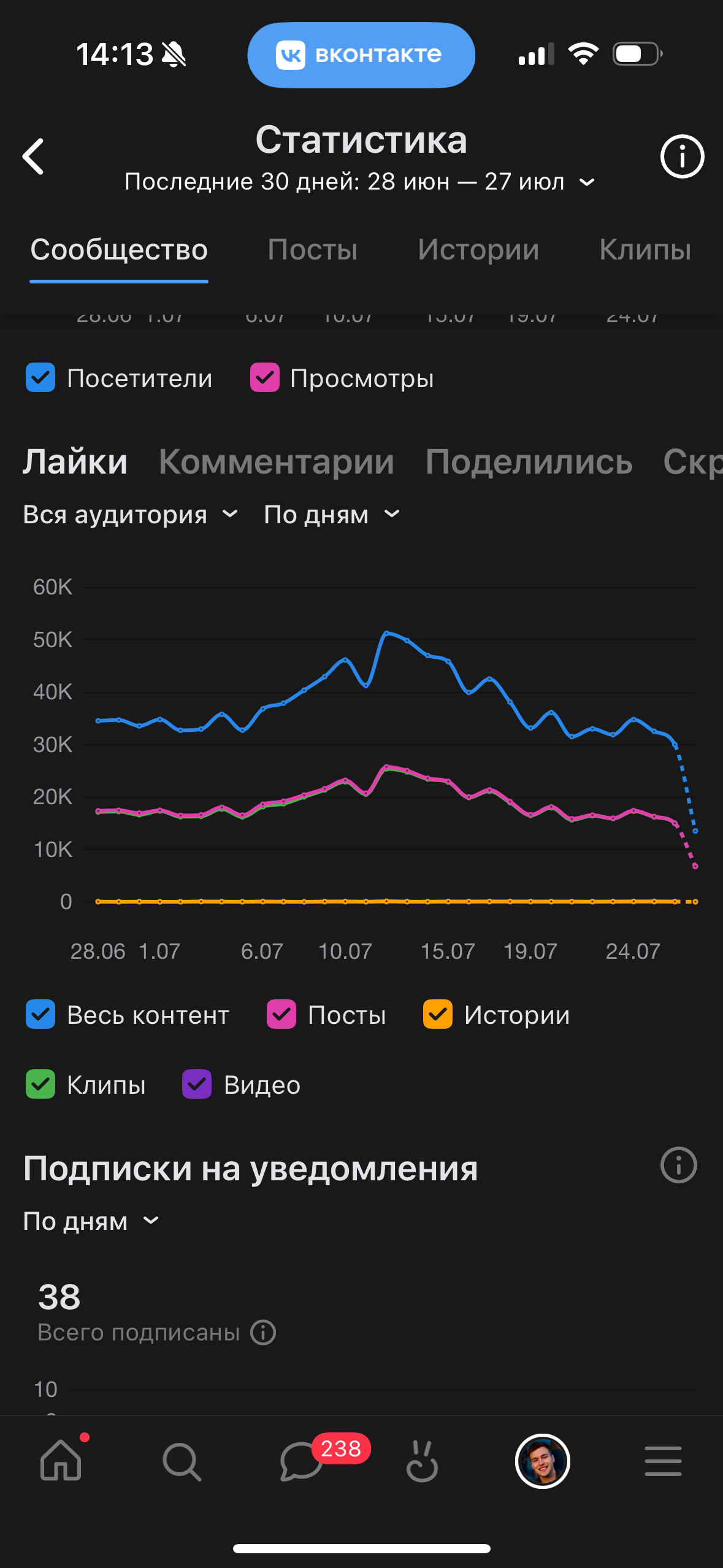 VK. Гавриил Любачин — продюсер блогеров и артистов в Москве
