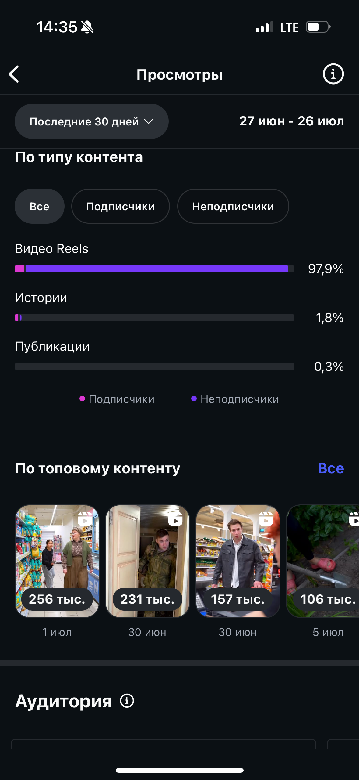 Instagram. Гавриил Любачин — продюсер блогеров и артистов в Москве