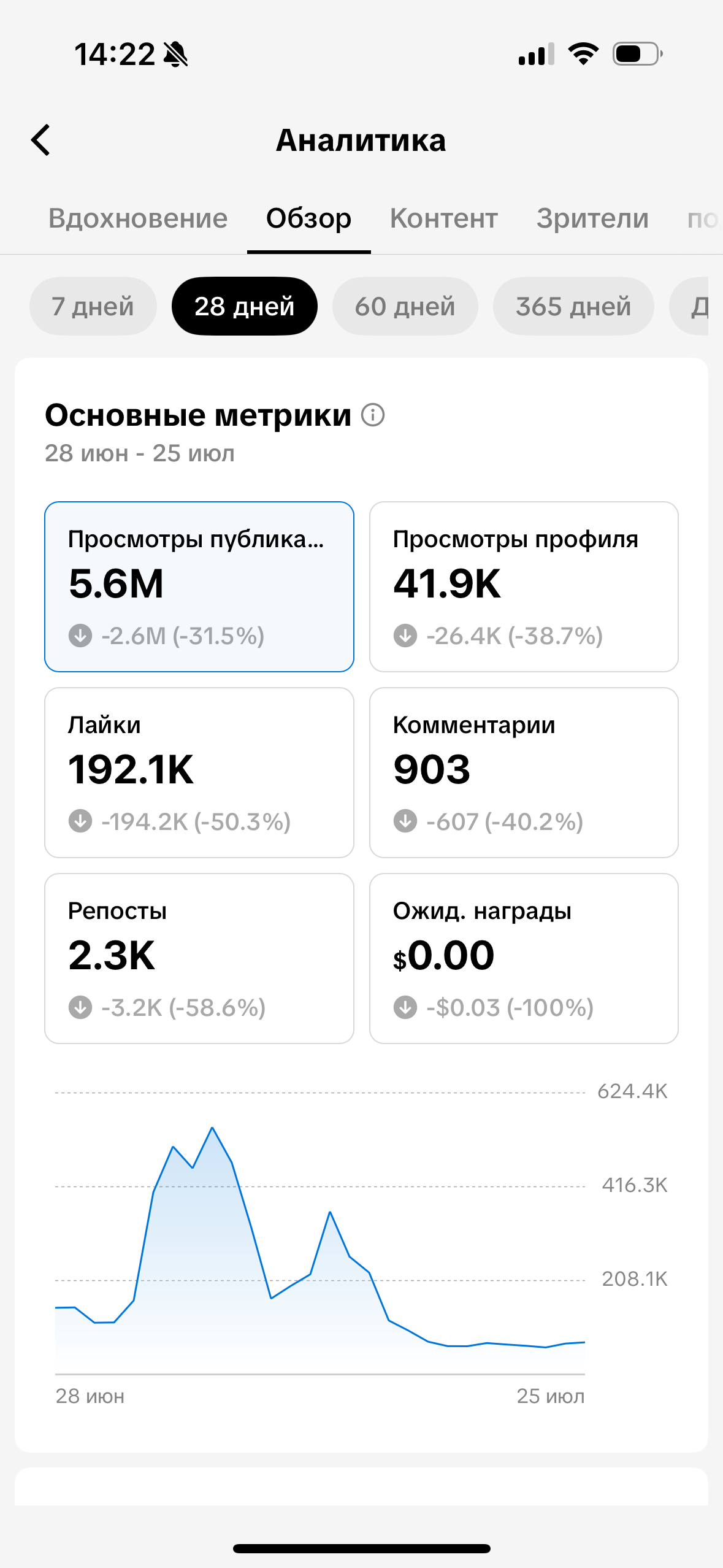 TikTok. Гавриил Любачин — продюсер блогеров и артистов в Москве