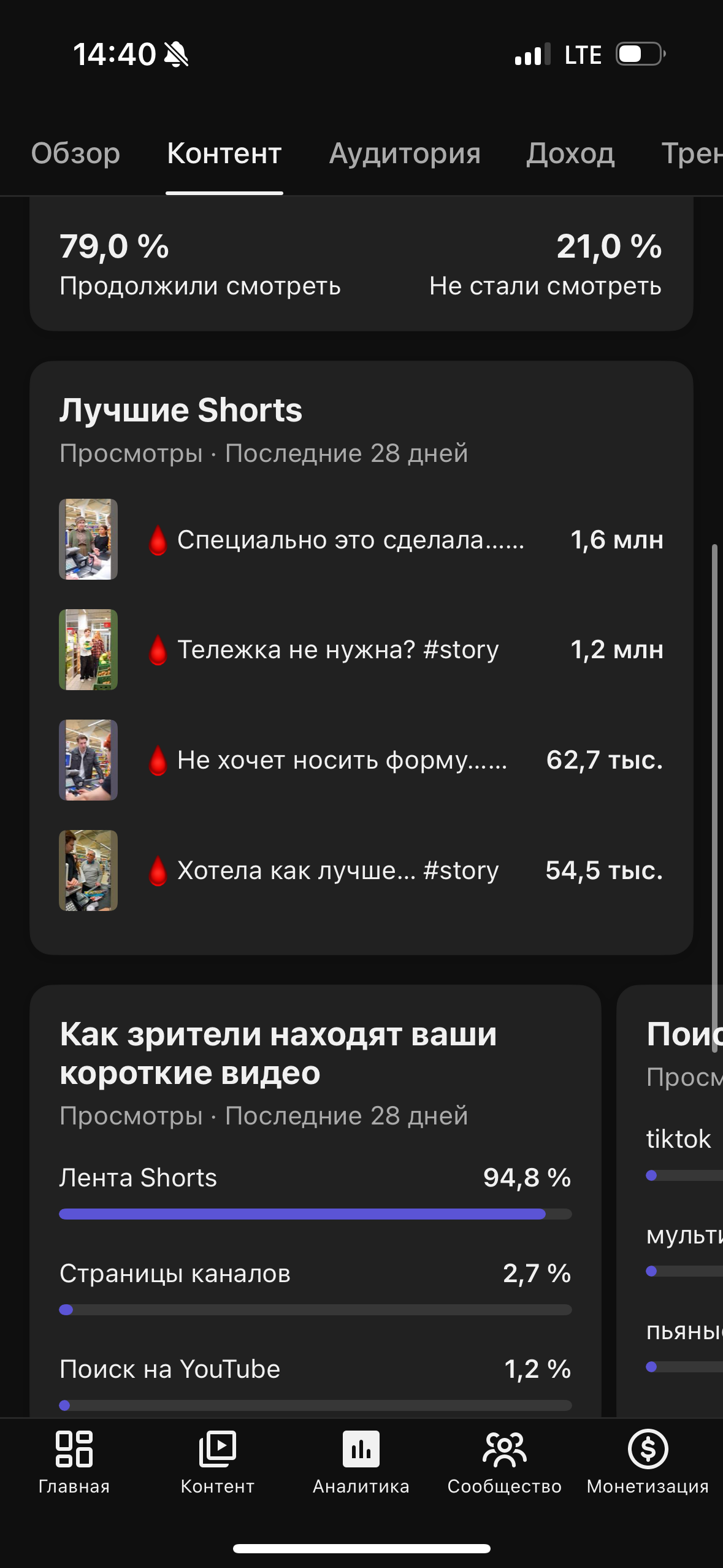 YouTube. Гавриил Любачин — продюсер блогеров и артистов в Москве