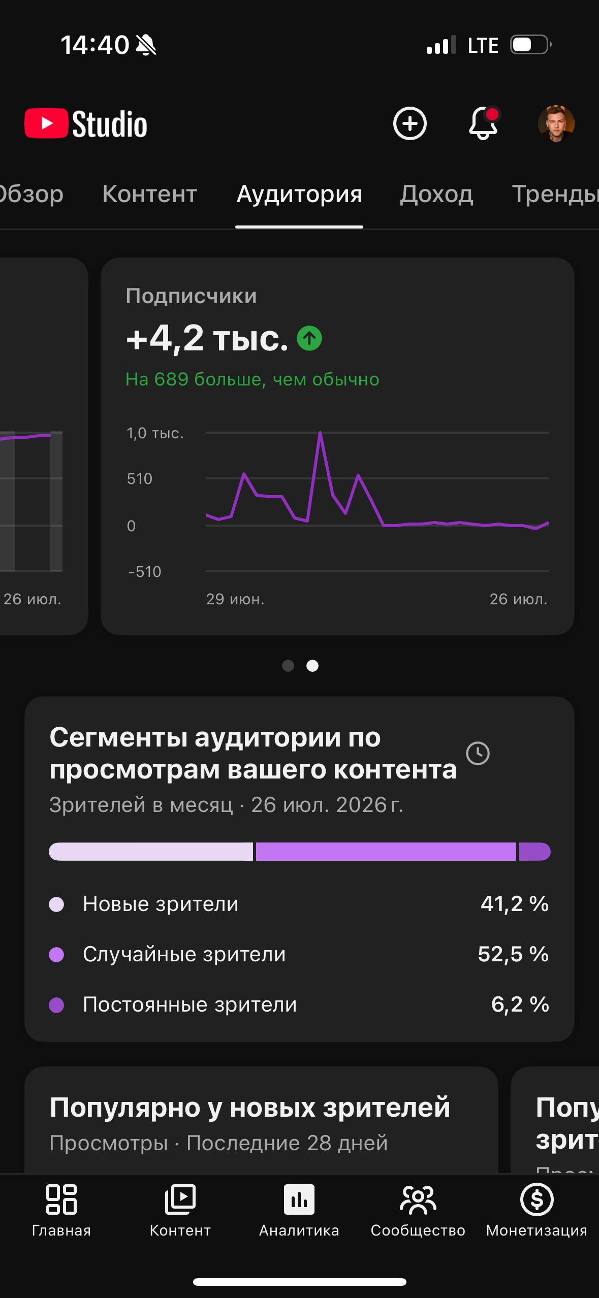 YouTube. Гавриил Любачин — продюсер блогеров и артистов в Москве