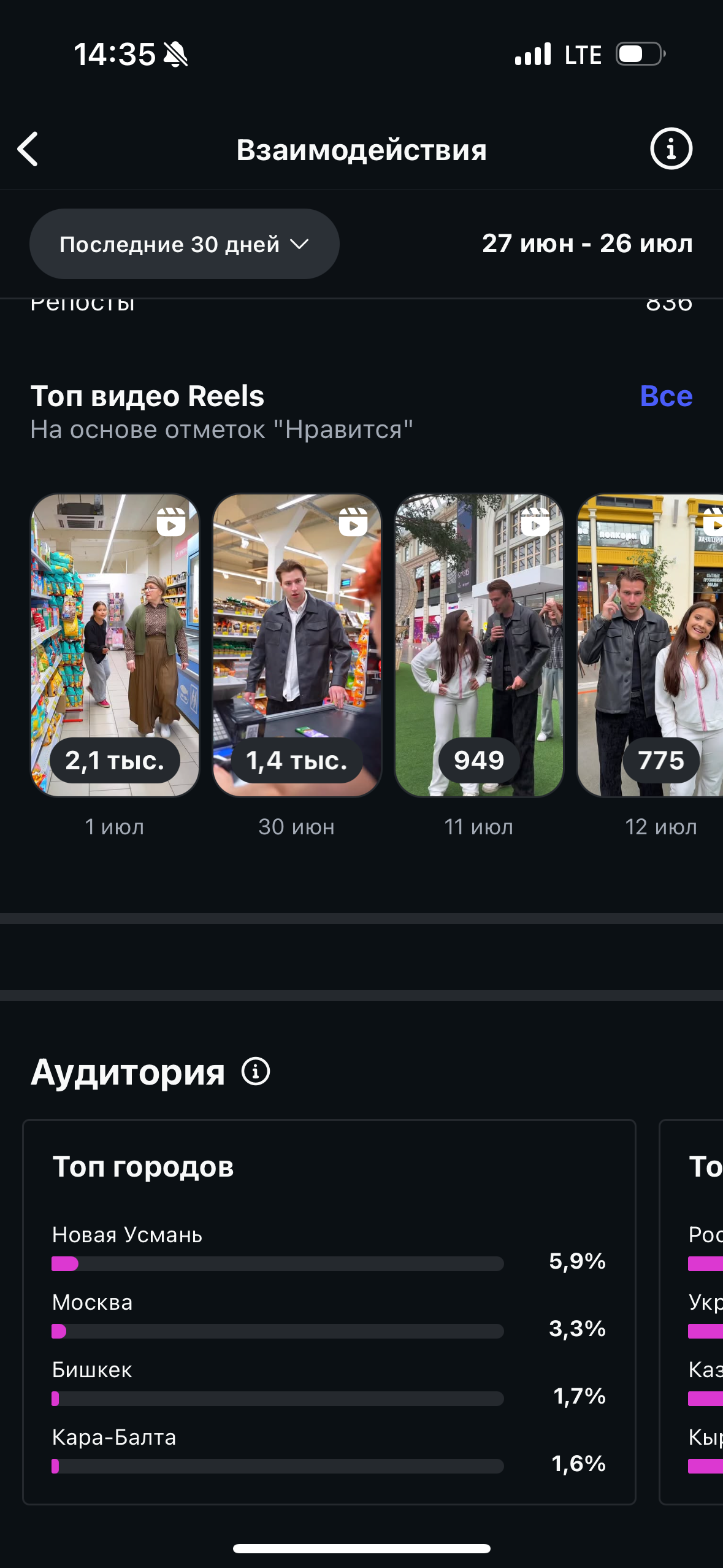 Instagram. Гавриил Любачин — продюсер блогеров и артистов в Москве