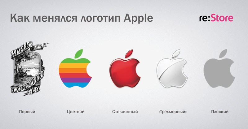 Инфографика. Kirsanov Sergey