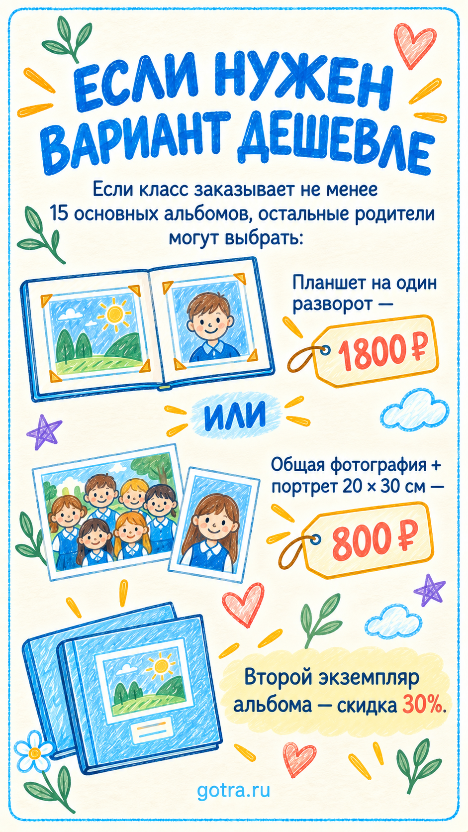 Все важное перед заказом для 4-го класса