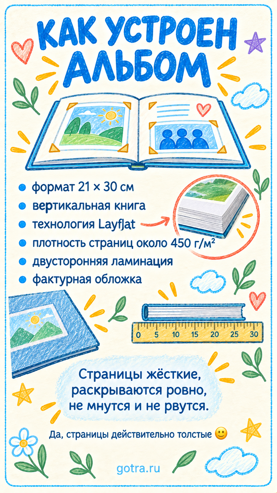Все важное перед заказом для 4-го класса