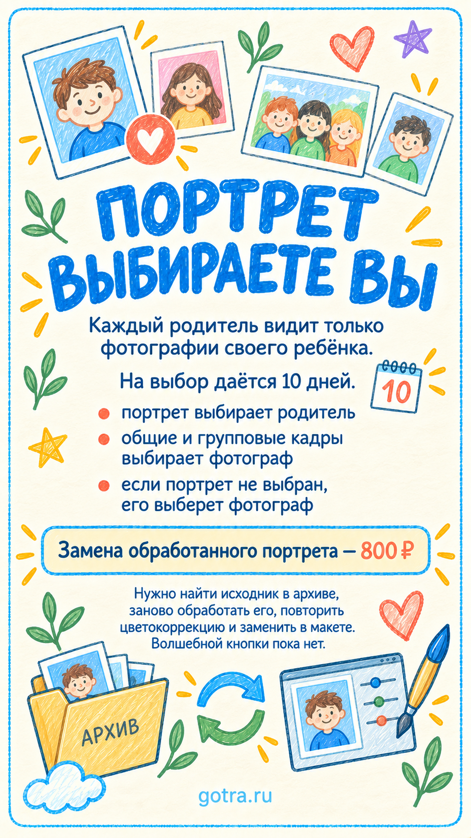 Все важное перед заказом для 4-го класса