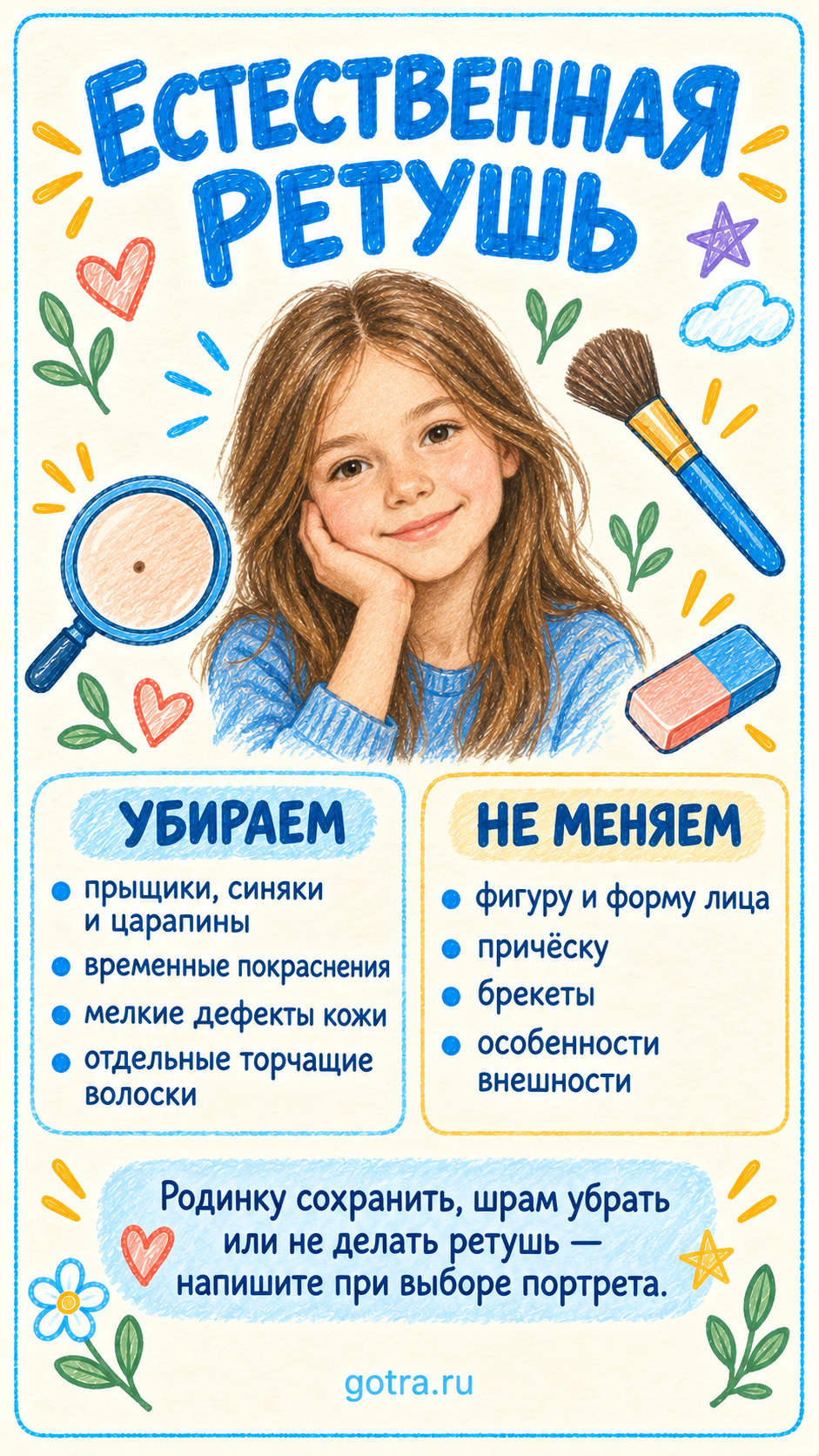 Все важное перед заказом для 4-го класса
