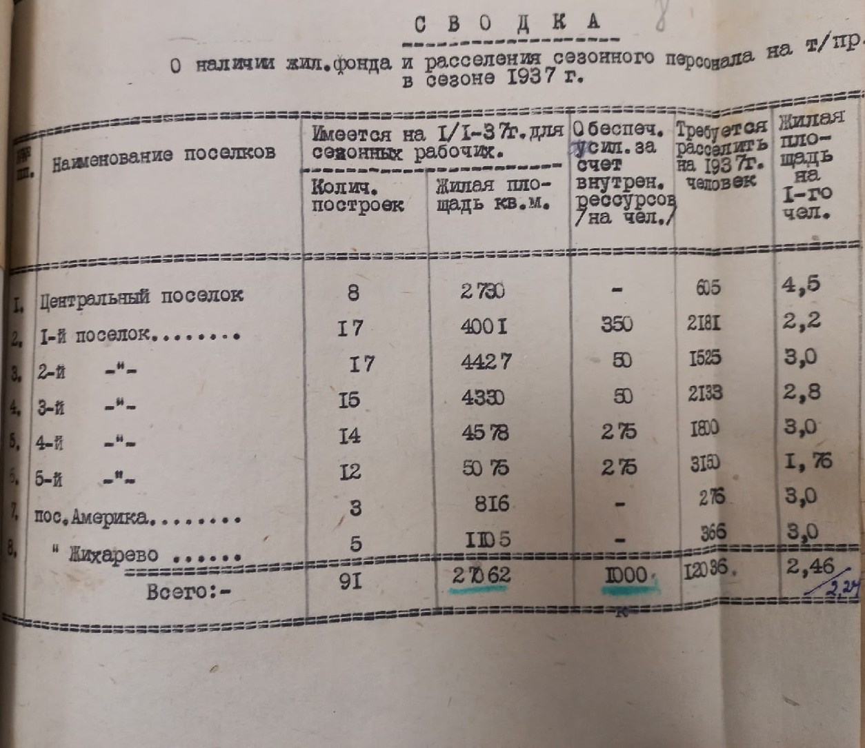 Архивные документы по предприятию до 1941 г. История Назиевского городского поселения