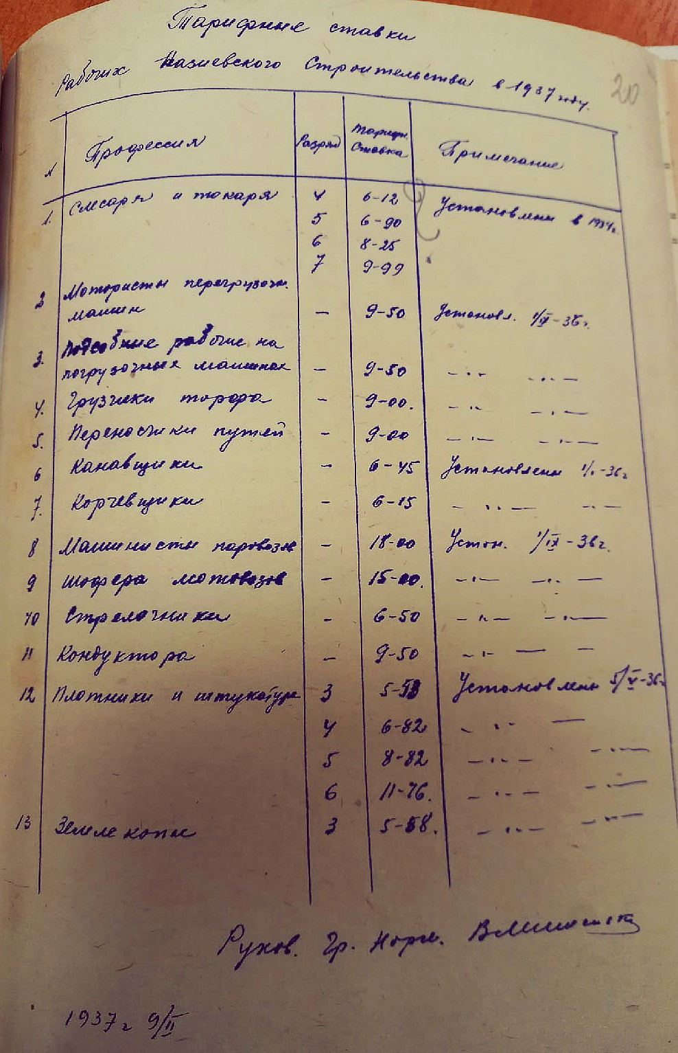 Архивные документы по предприятию до 1941 г. История Назиевского городского поселения
