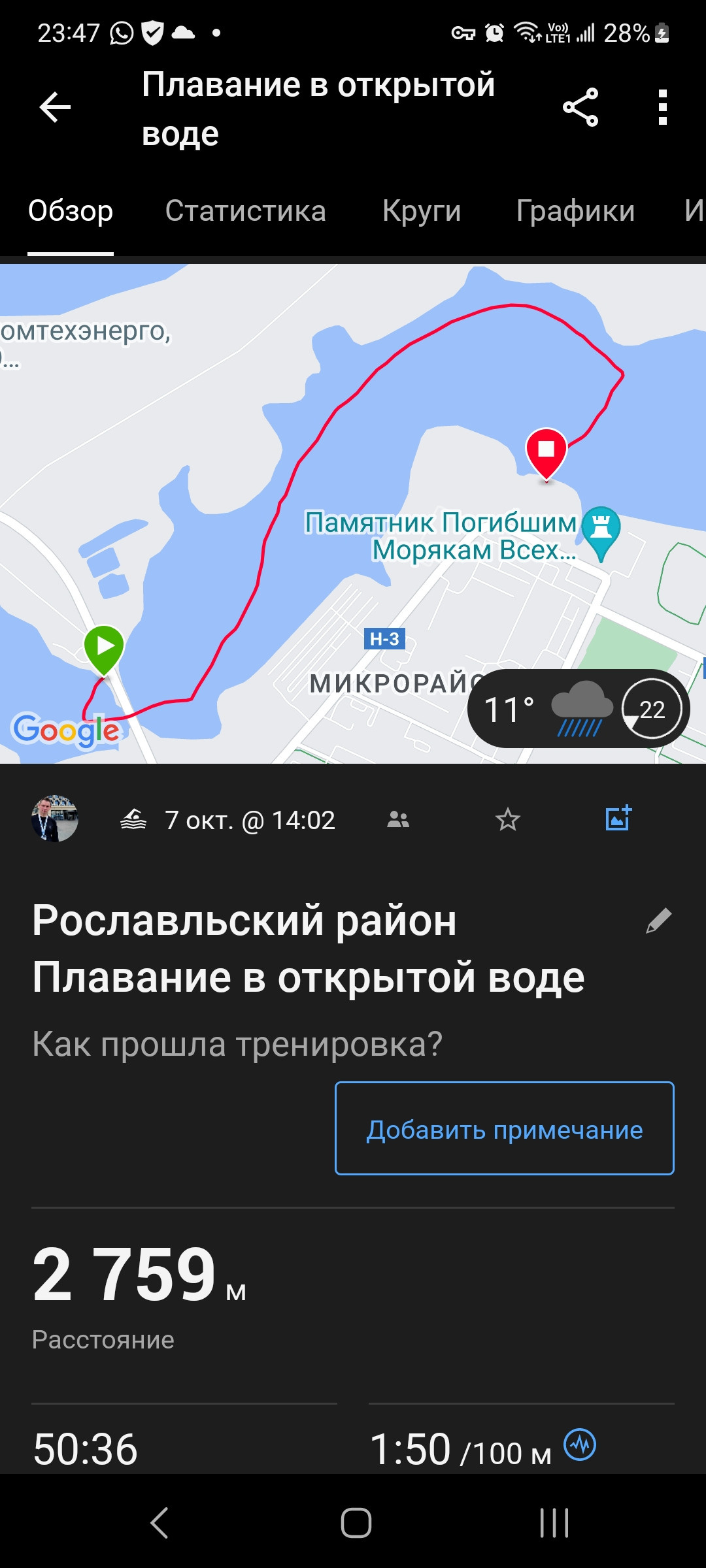 Трек с 3 км. На этой трассе вышло по GPS меньше заявленного. Как раз то, что на миле лишнего накрутил. Время: 50.36 Место: 45 из 106