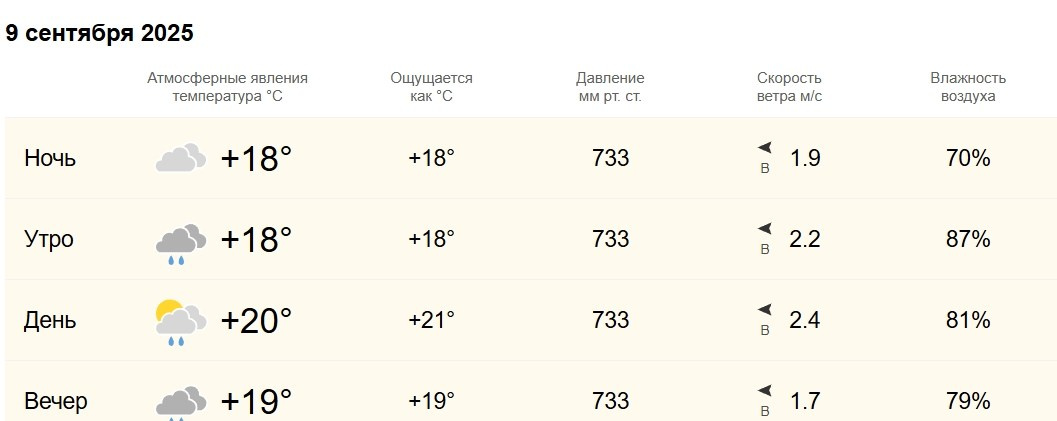 Блог про Верхнюю Балкарию. NECULTURED PHOTOGRAPHER