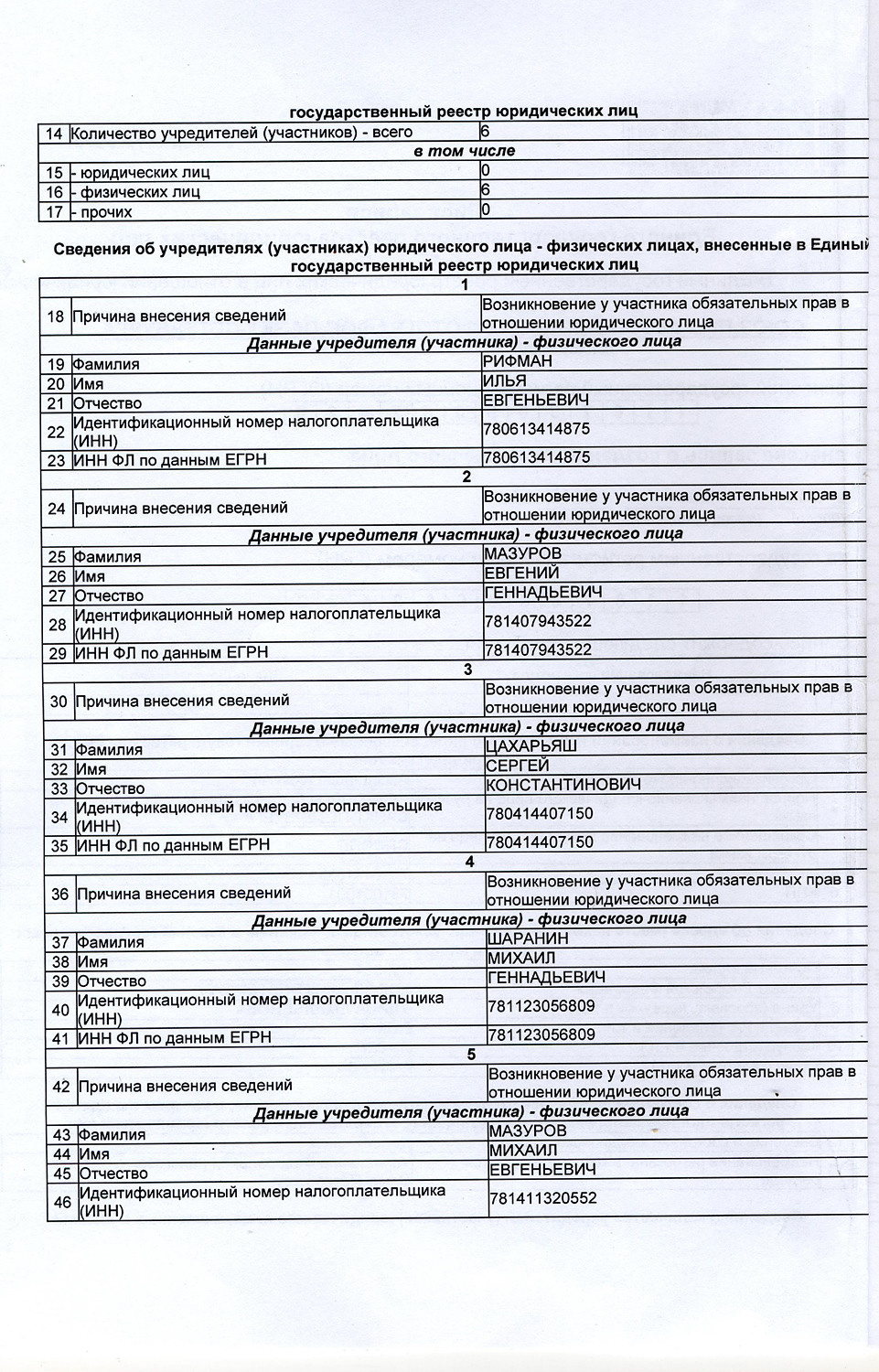 Рег док. НКО «Союз профессиональных фотографов Санкт-Петербурга»