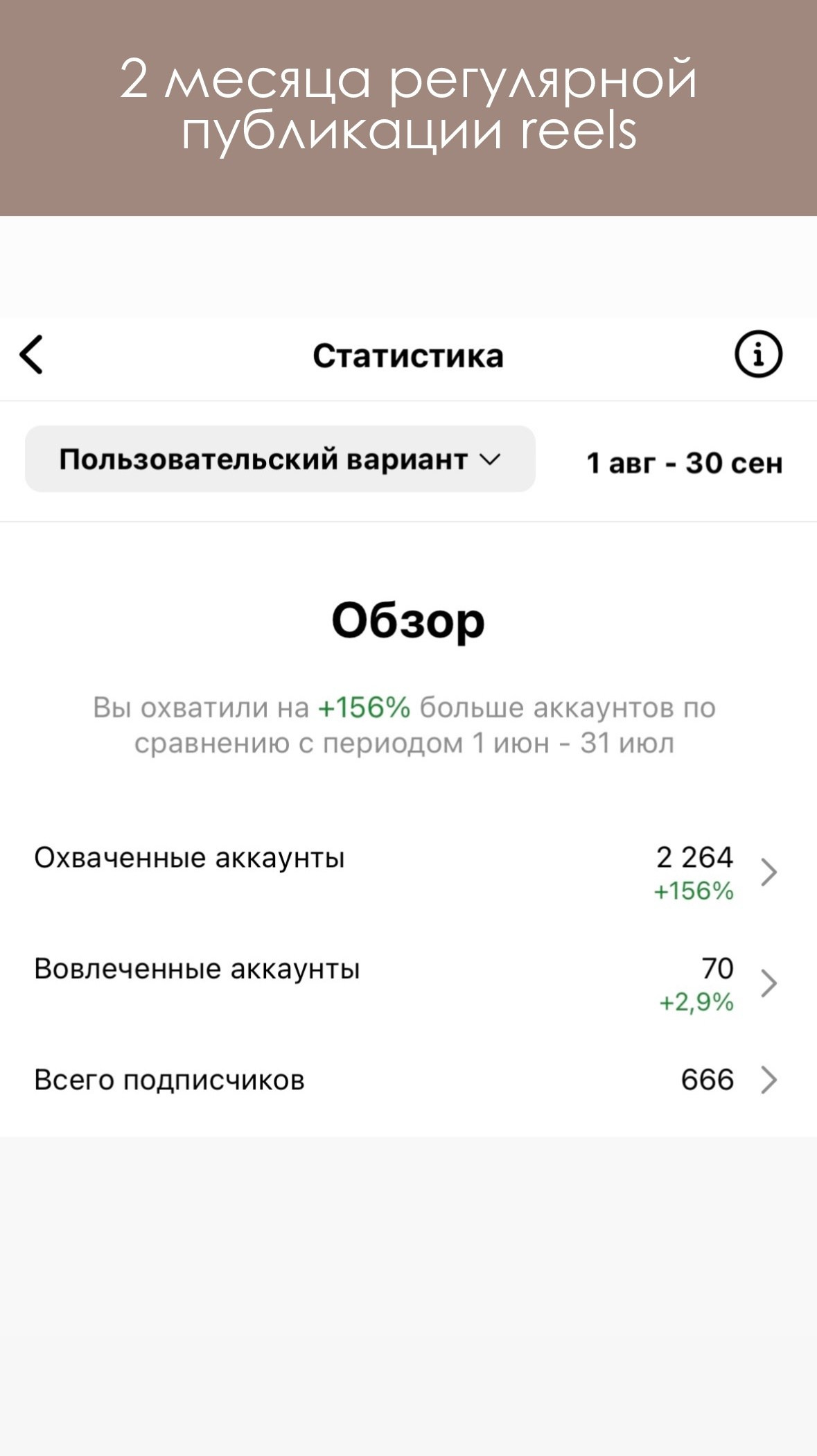 Кейсы. Фото и видео для кофеен в Москве Coffee|Smm|Video