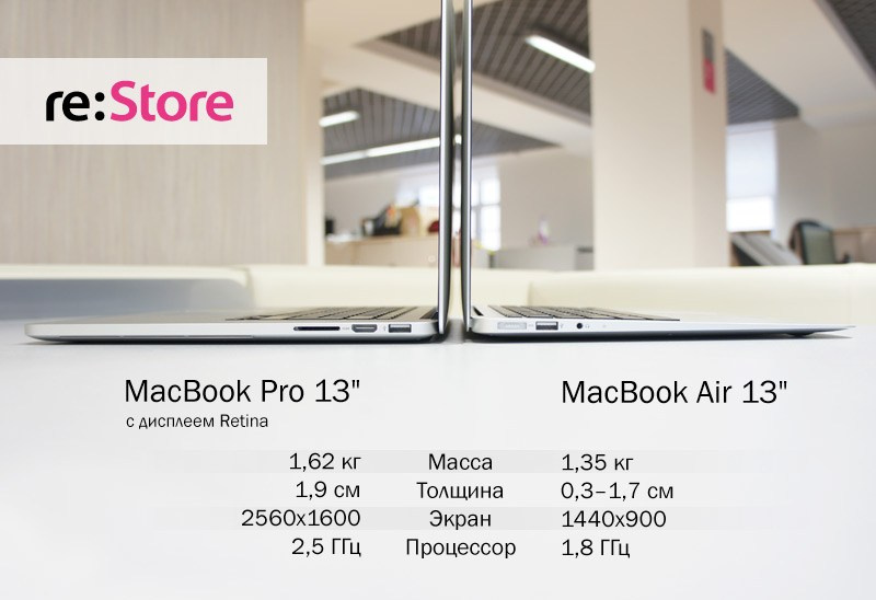 Инфографика. Kirsanov Sergey