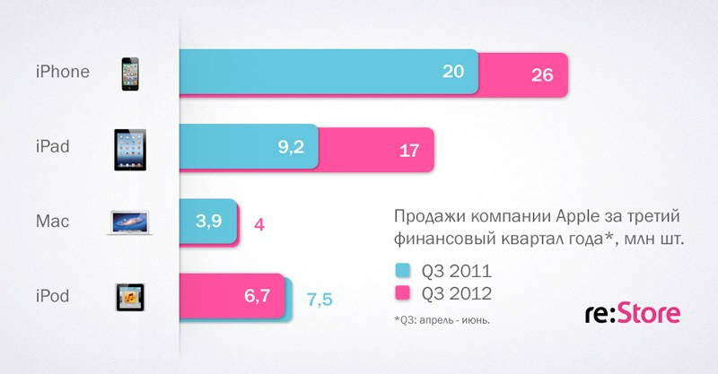 Инфографика. Kirsanov Sergey