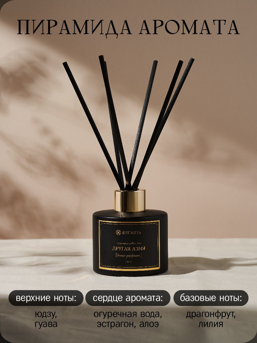 Создание инфографики для бизнеса и маркетплейсов | Selloom