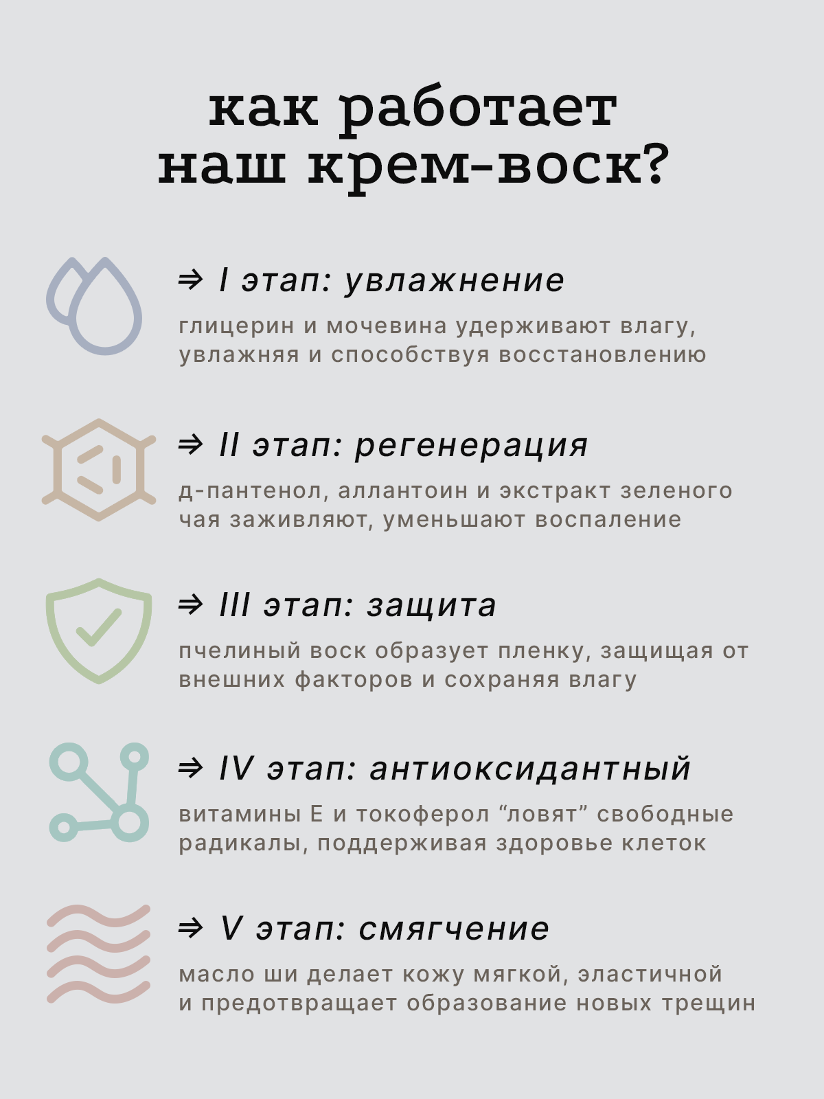 Крем-воск с мочевиной. Разработка фирменного стиля, брендбука, логотипа (логобука), инфографика для маркетплейсов, Новосибирск