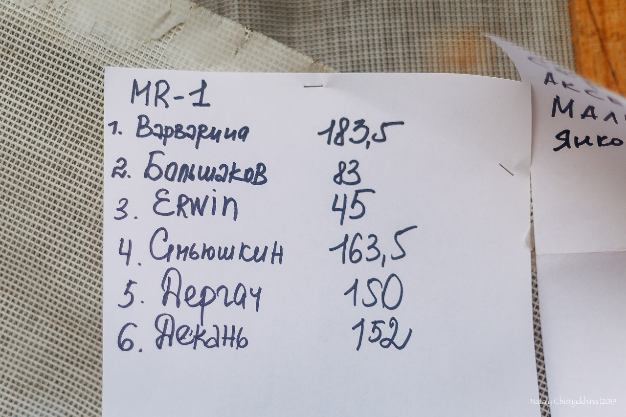 Соревнования по мондьорингу. Фотограф-анималист Наталия Чистюхина в г. Сосновый Бор и ЛО