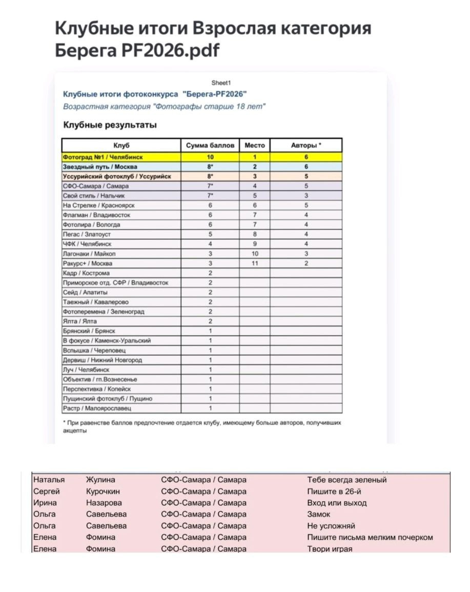 PF-2026. Фотообъединение Самарского областного отделения Союза журналистов России