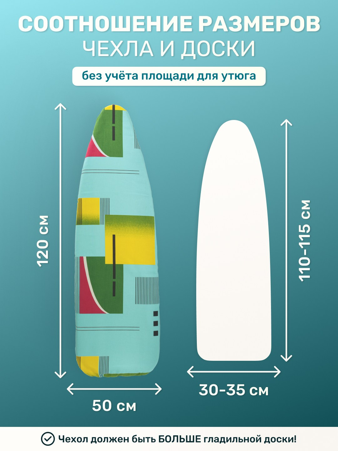 Инфографика для маркетплейсов: чехлы для гладильных досок. Маркетолог в Москве, специалист по коммуникациям и рекламе Аня Смоляга