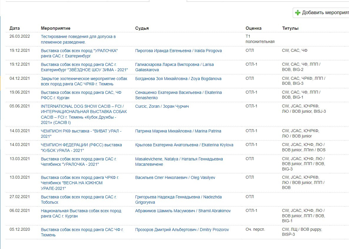 Выставки. Главная