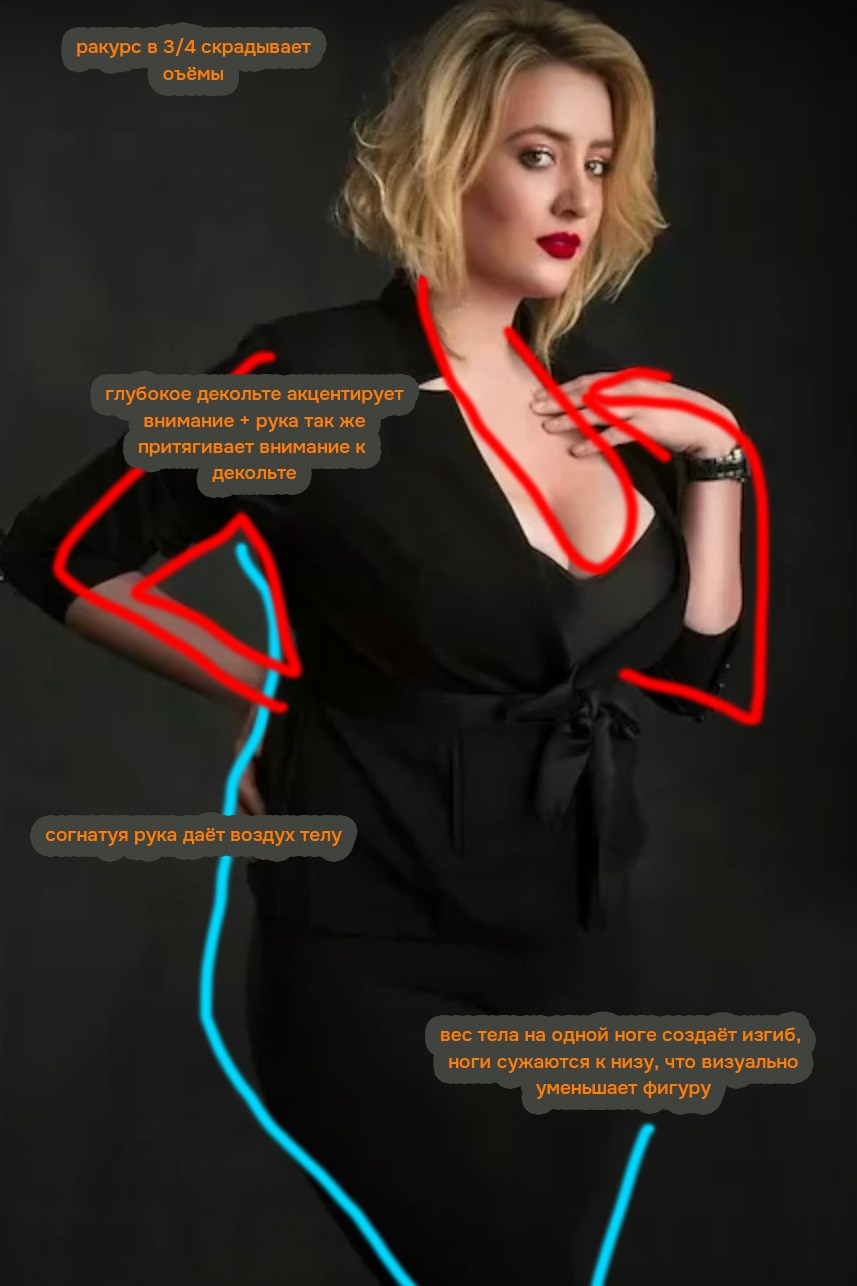Как на женской фотосессии плюс сайз выглядеть стройнее — позы, ракурсы и и ошибки, из-за которых вы выглядите полнее | Фотограф Самара