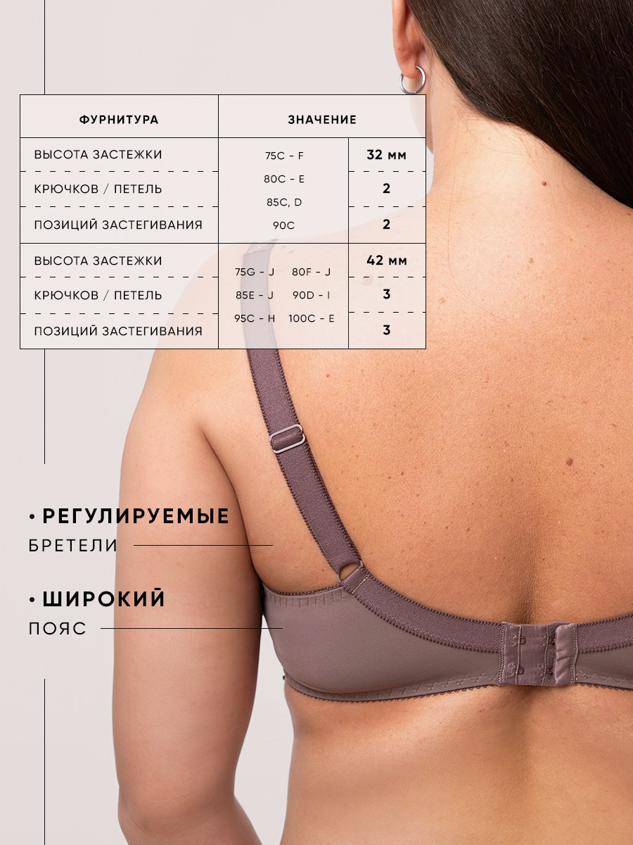 Для пышных форм. Разработка фирменного стиля, брендбука, логотипа (логобука), инфографика для маркетплейсов, Новосибирск