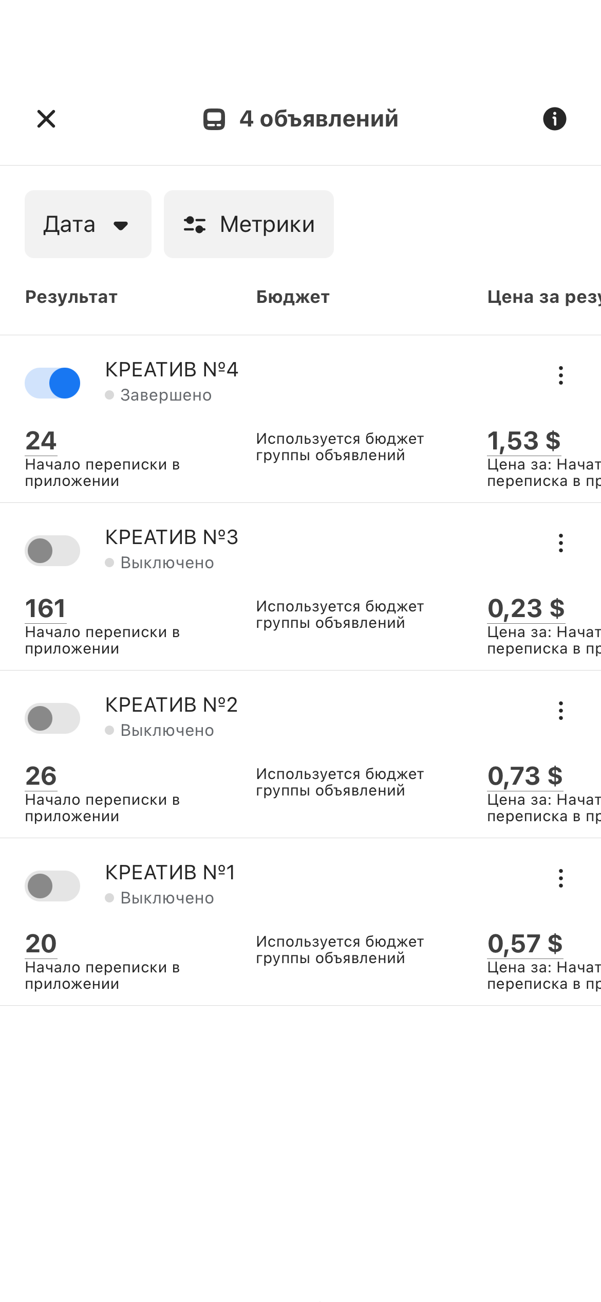 РЕЗУАЛЬТАТЫ КАЖДОГО КРЕАТИВА 