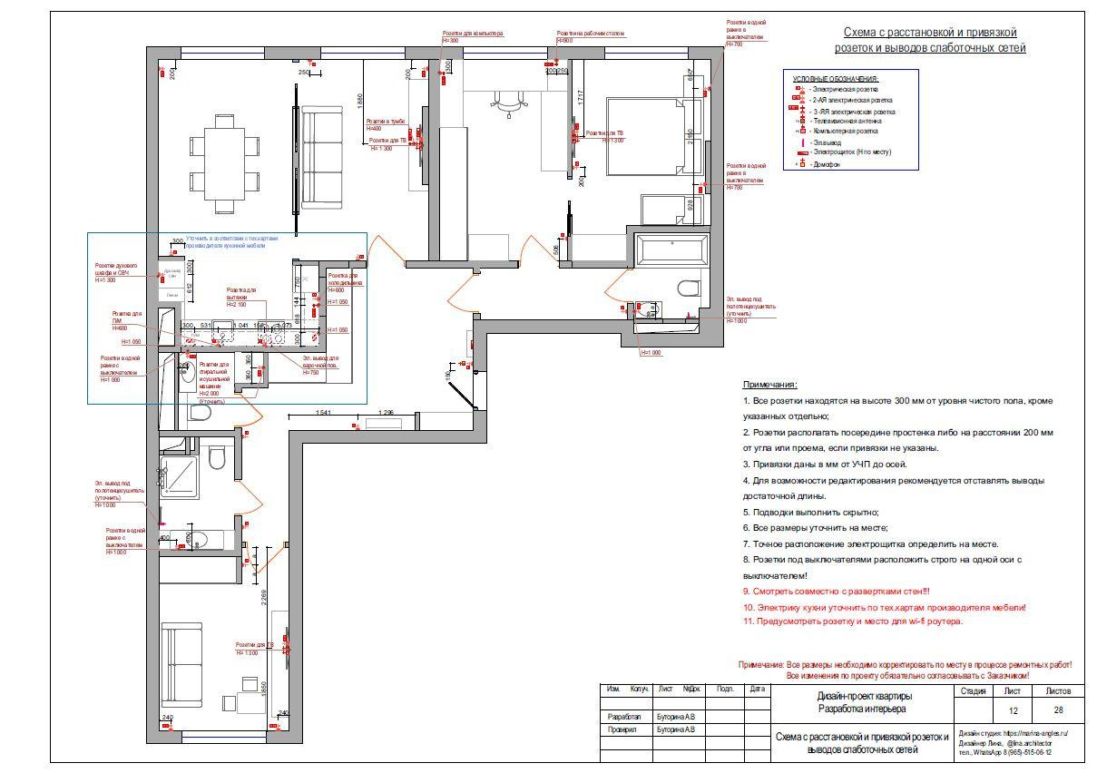 Услуги и цены. Lina architector | Дизайн интерьера