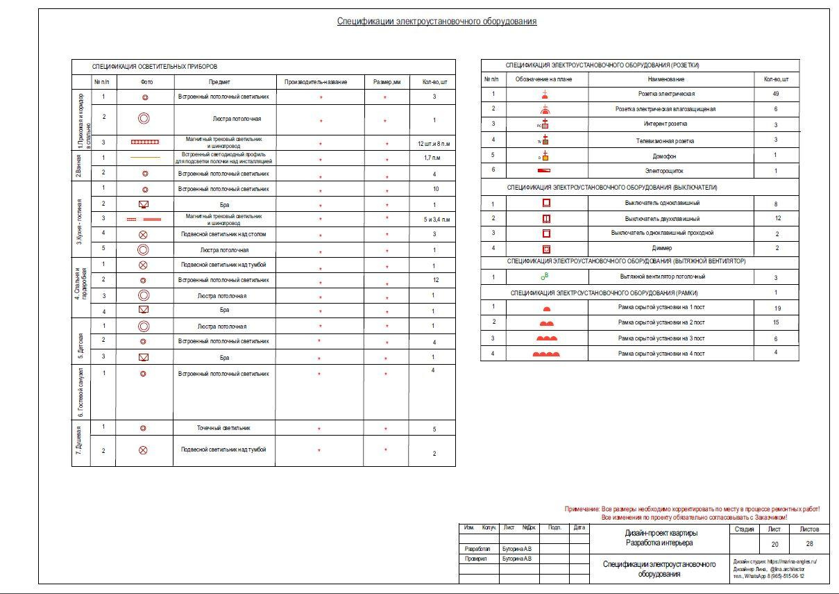 Услуги и цены. Lina architector | Дизайн интерьера